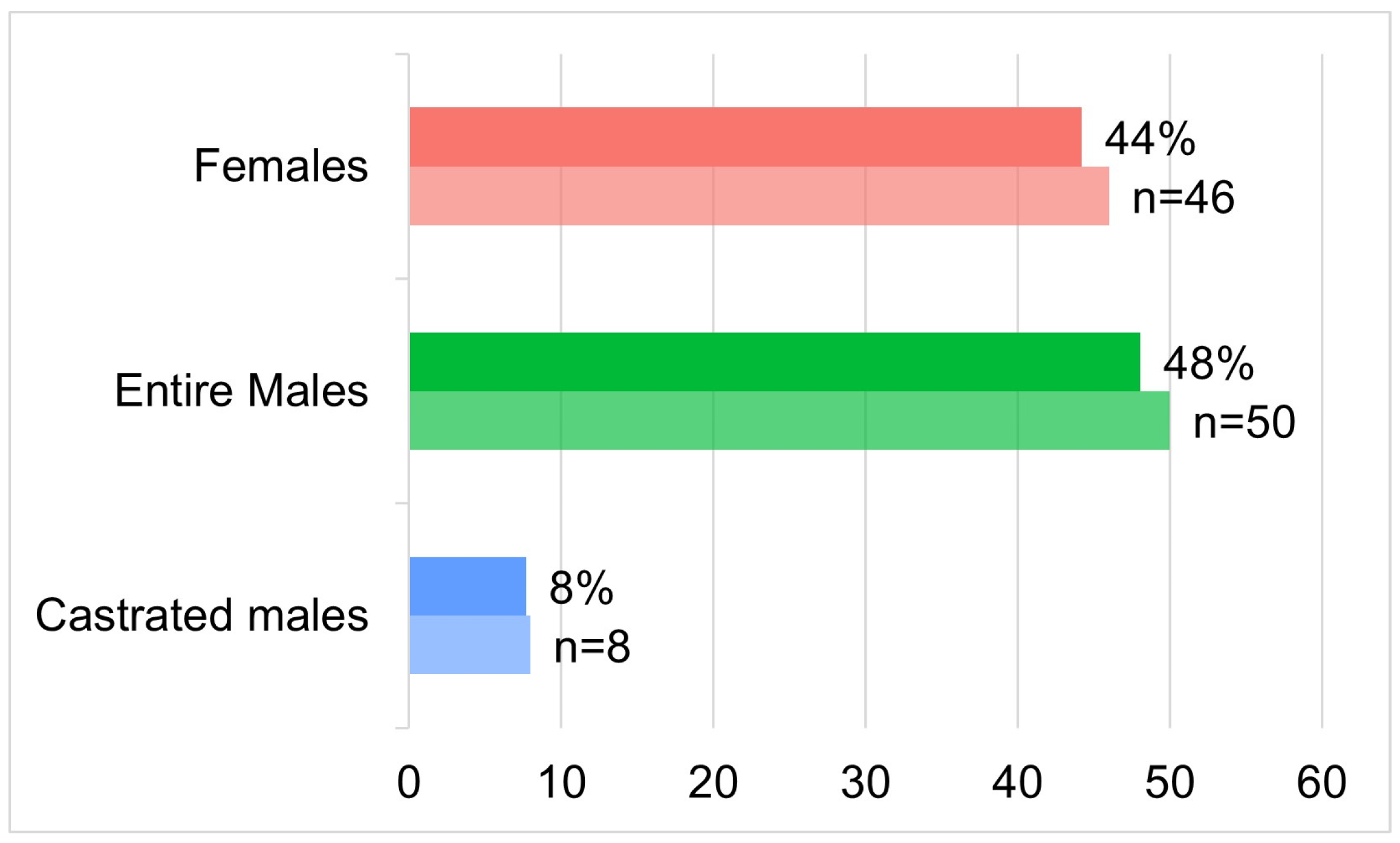 Animals 15 01529 g001 Animals 15 01529 g001