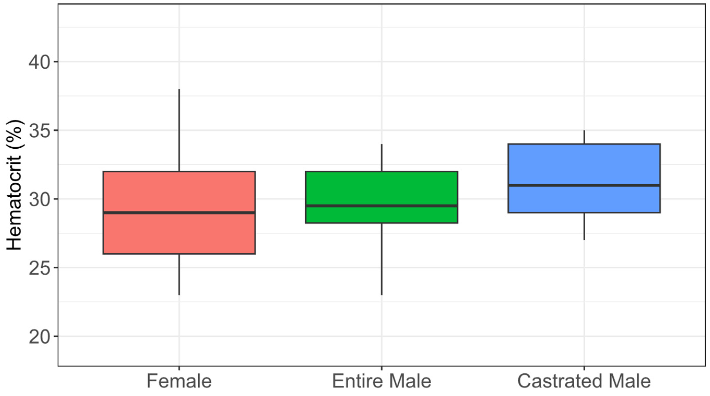 Animals 15 01529 g002 Animals 15 01529 g002