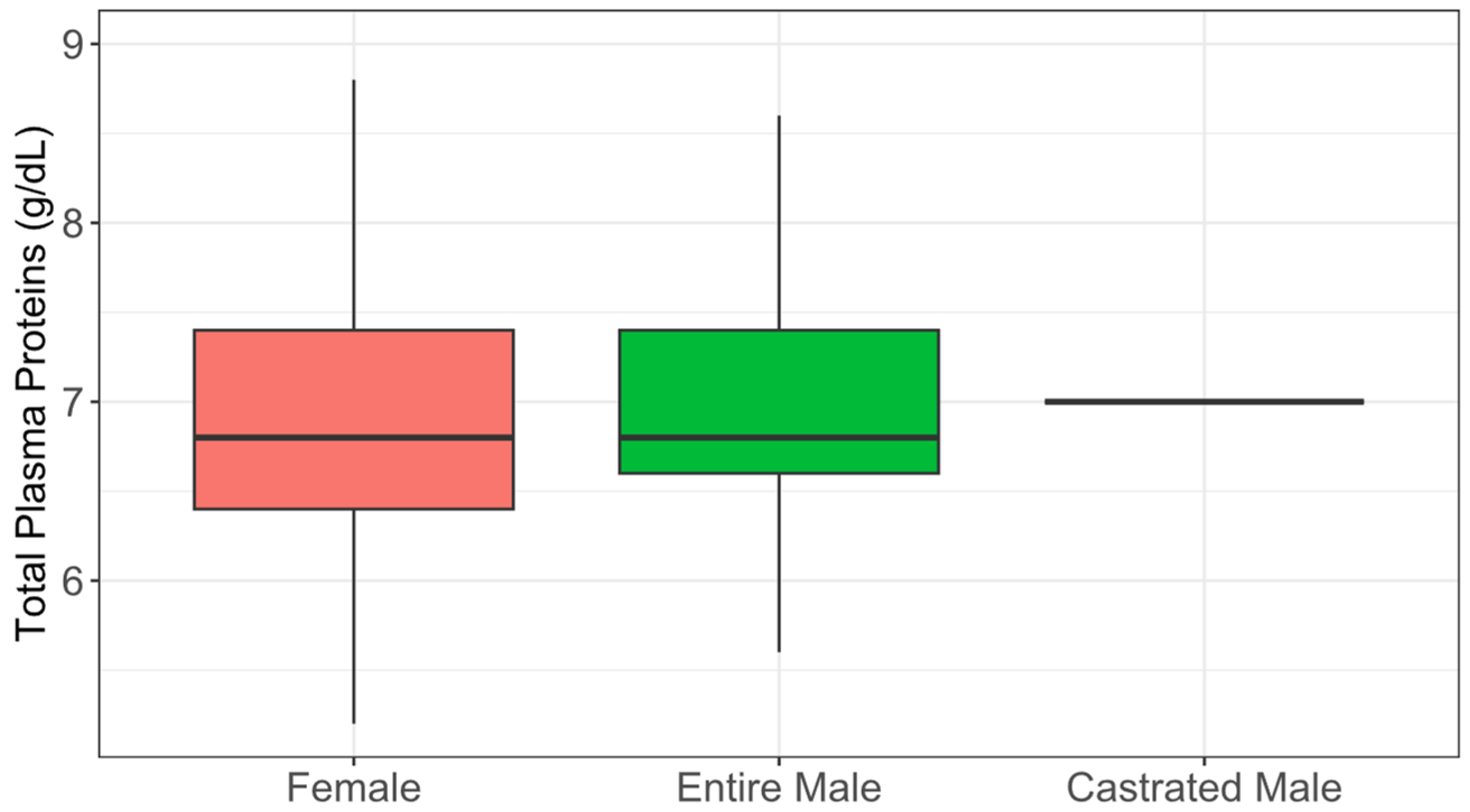 Animals 15 01529 g003 Animals 15 01529 g003