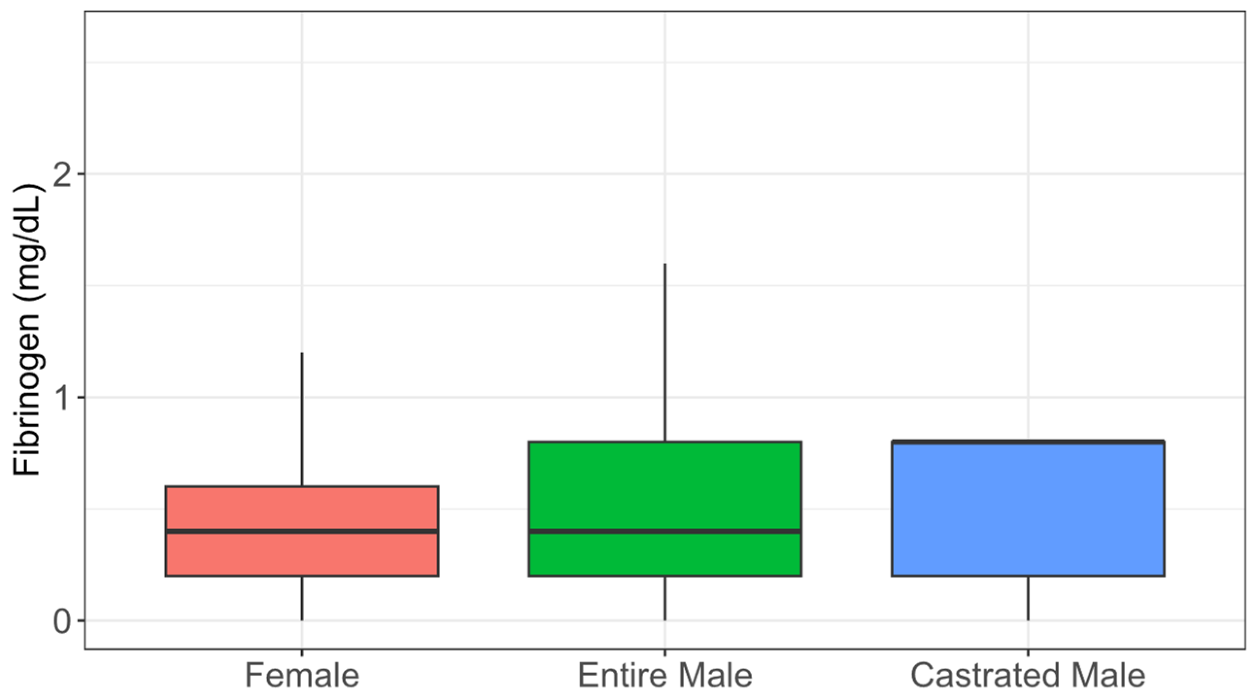 Animals 15 01529 g004 Animals 15 01529 g004
