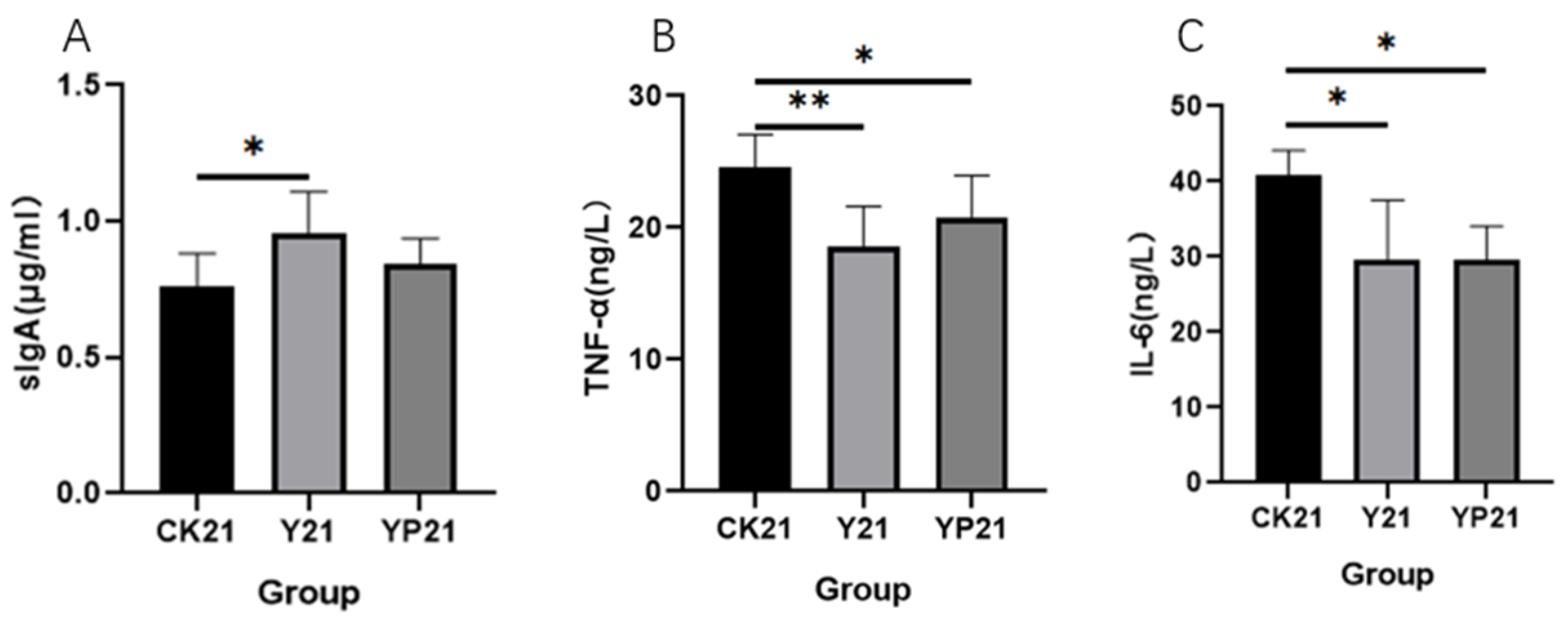 Animals 15 01531 g003