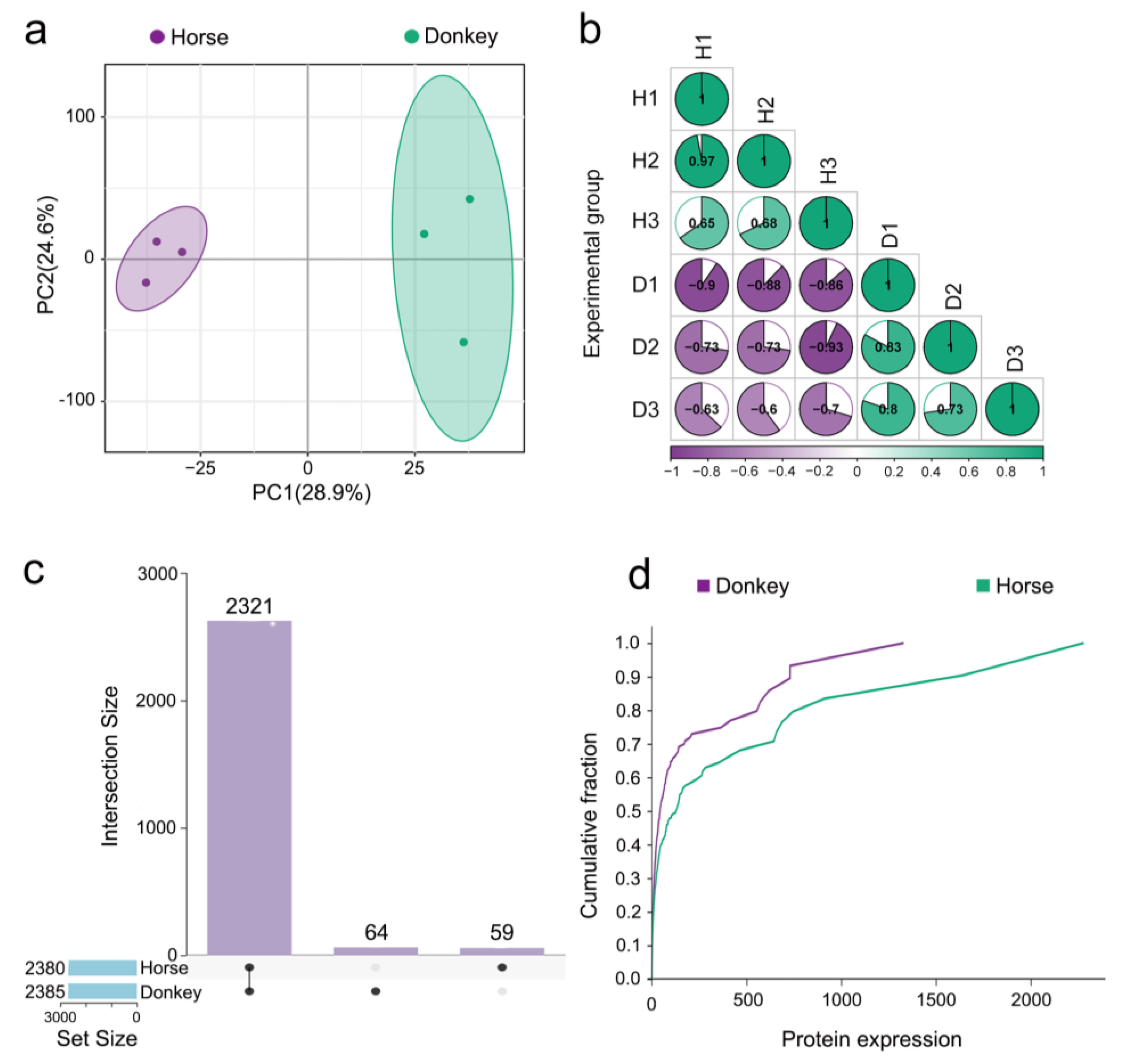 Animals 15 01532 g003