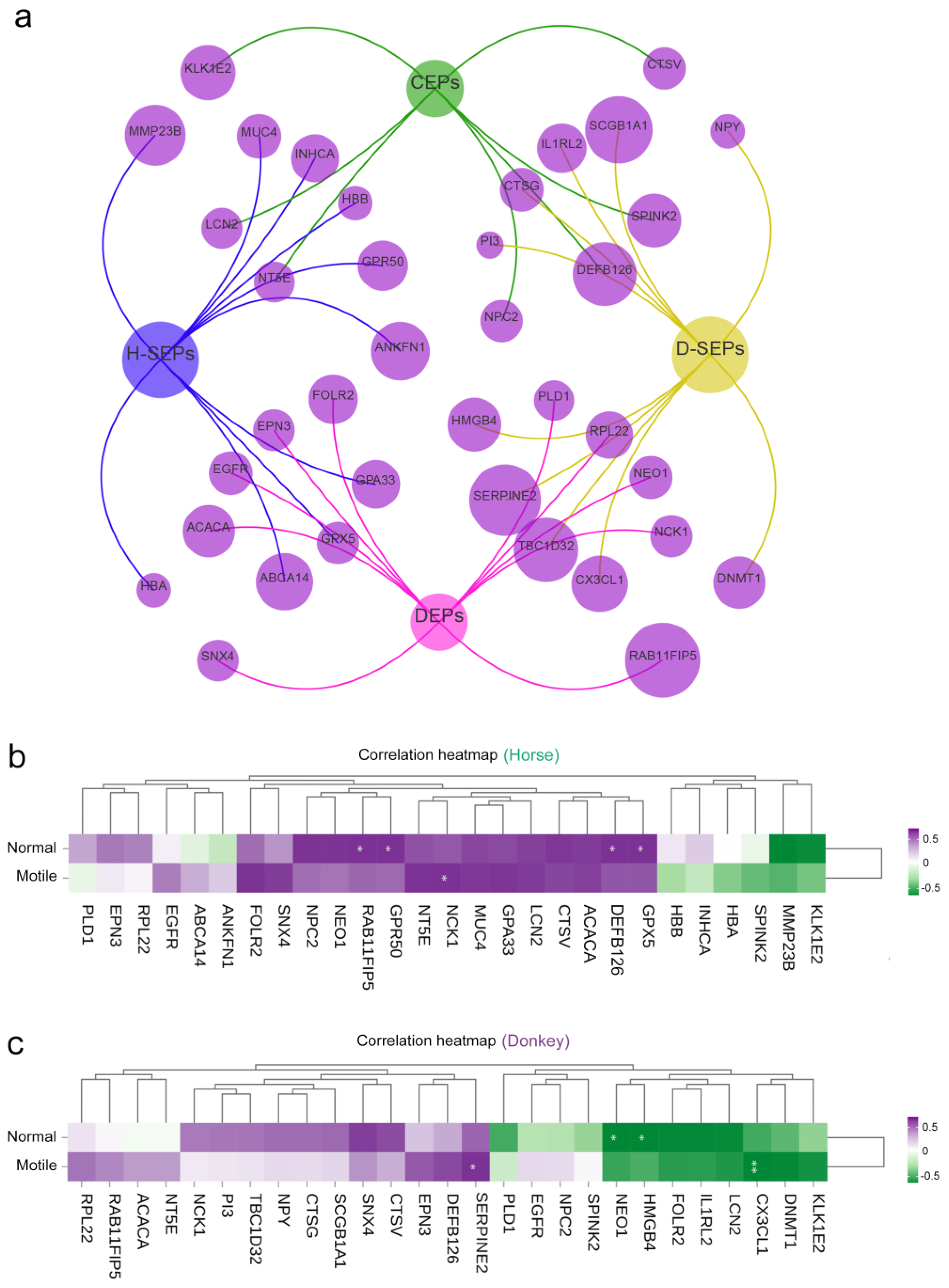 Animals 15 01532 g007