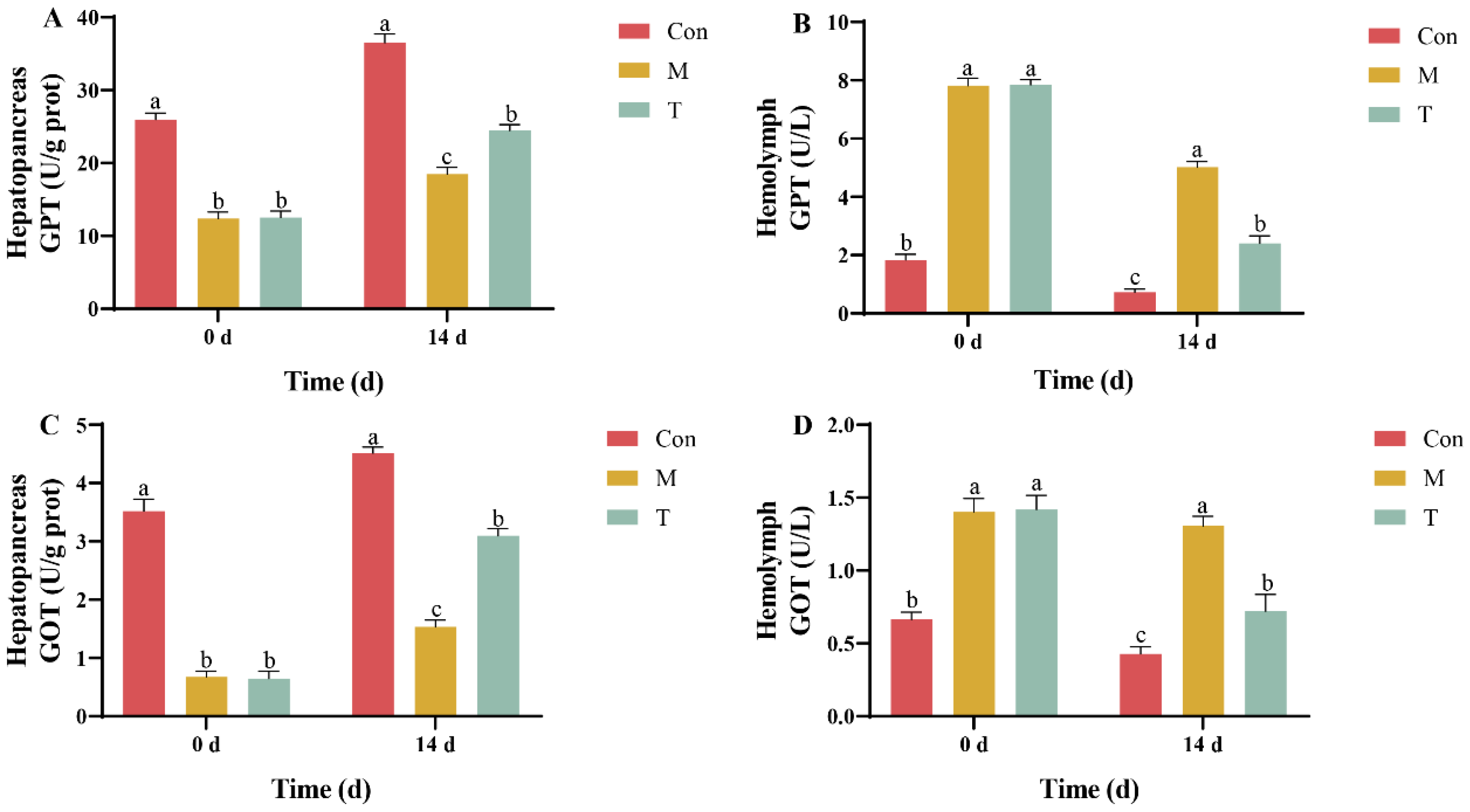 Animals 15 01537 g001