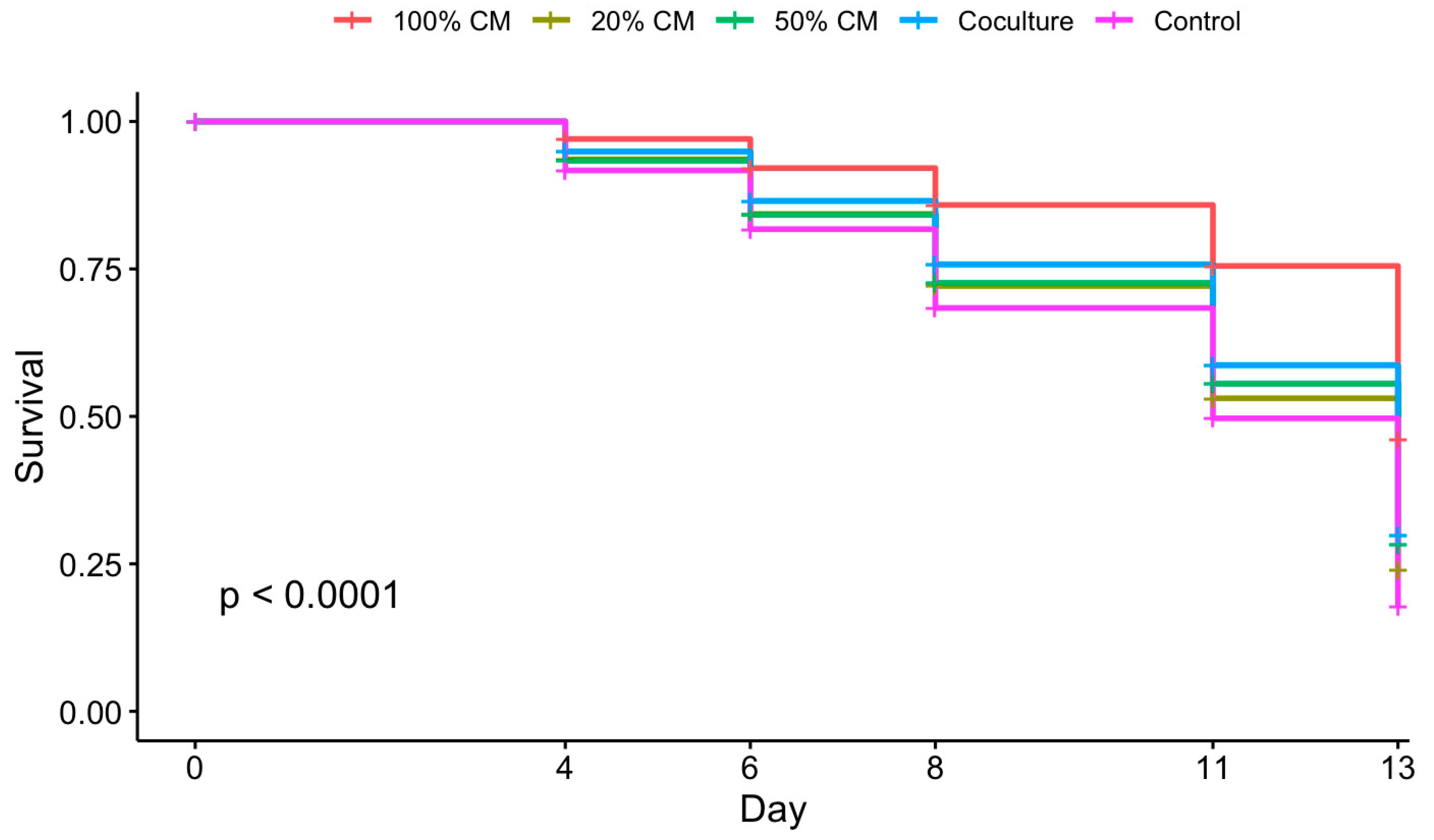 Animals 15 01539 g001