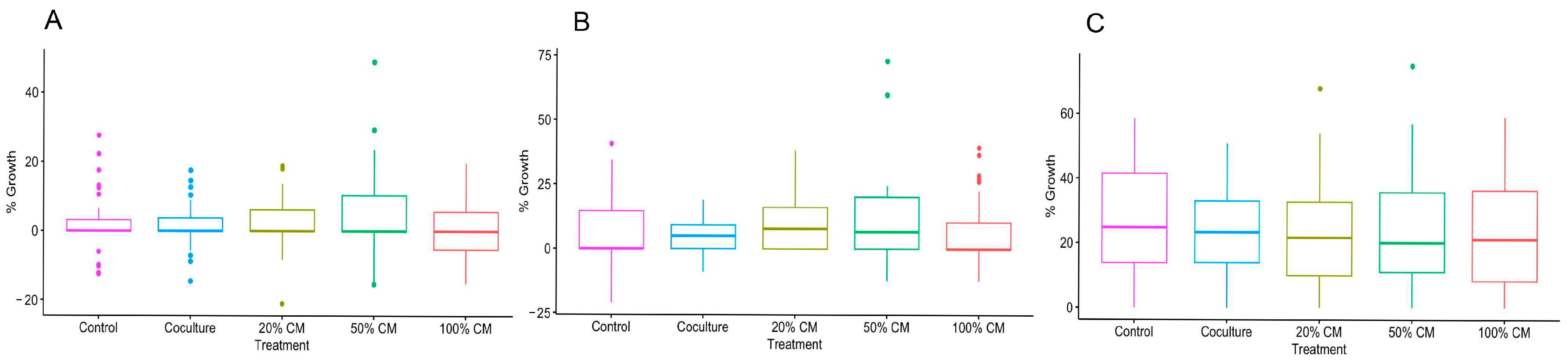 Animals 15 01539 g003