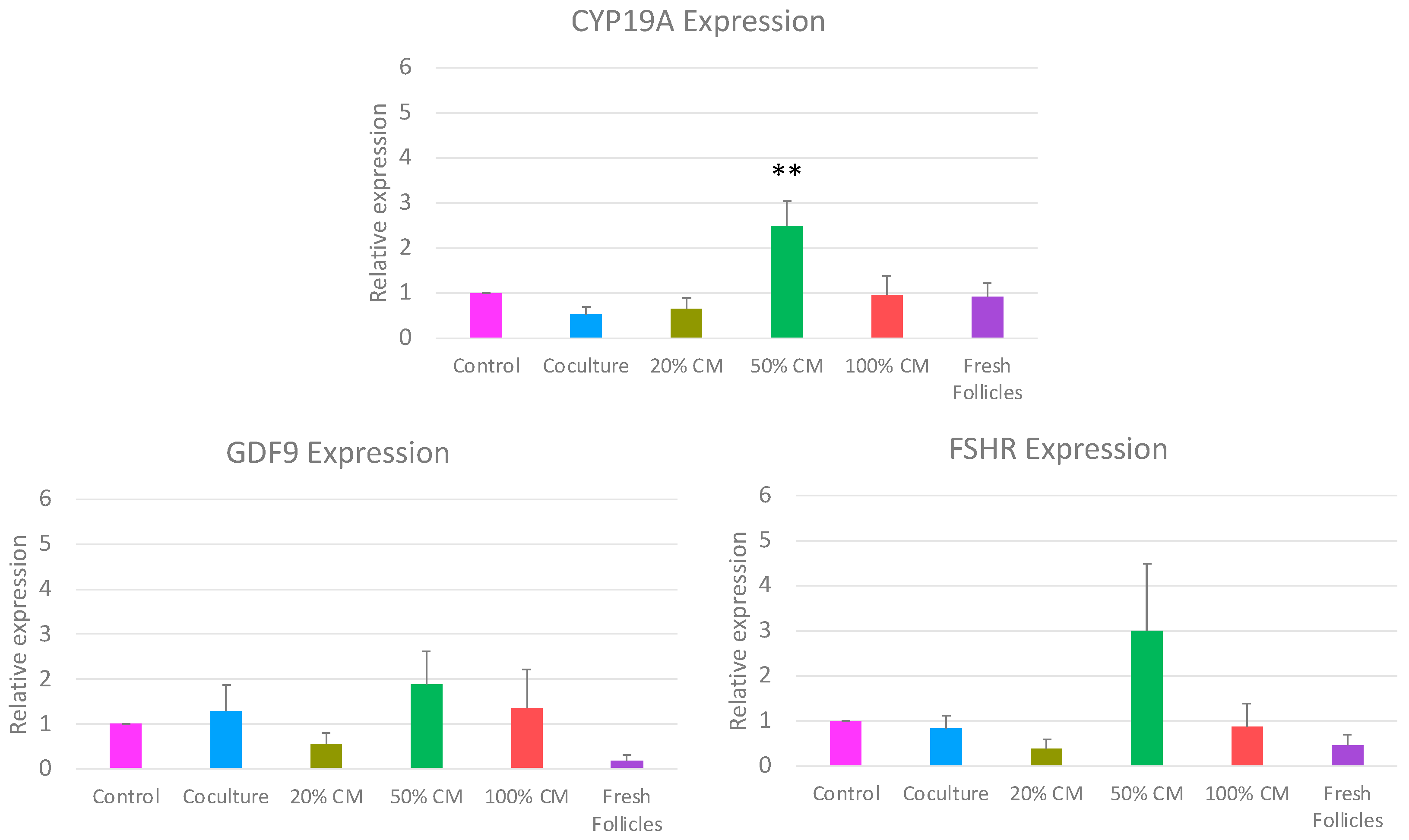 Animals 15 01539 g006