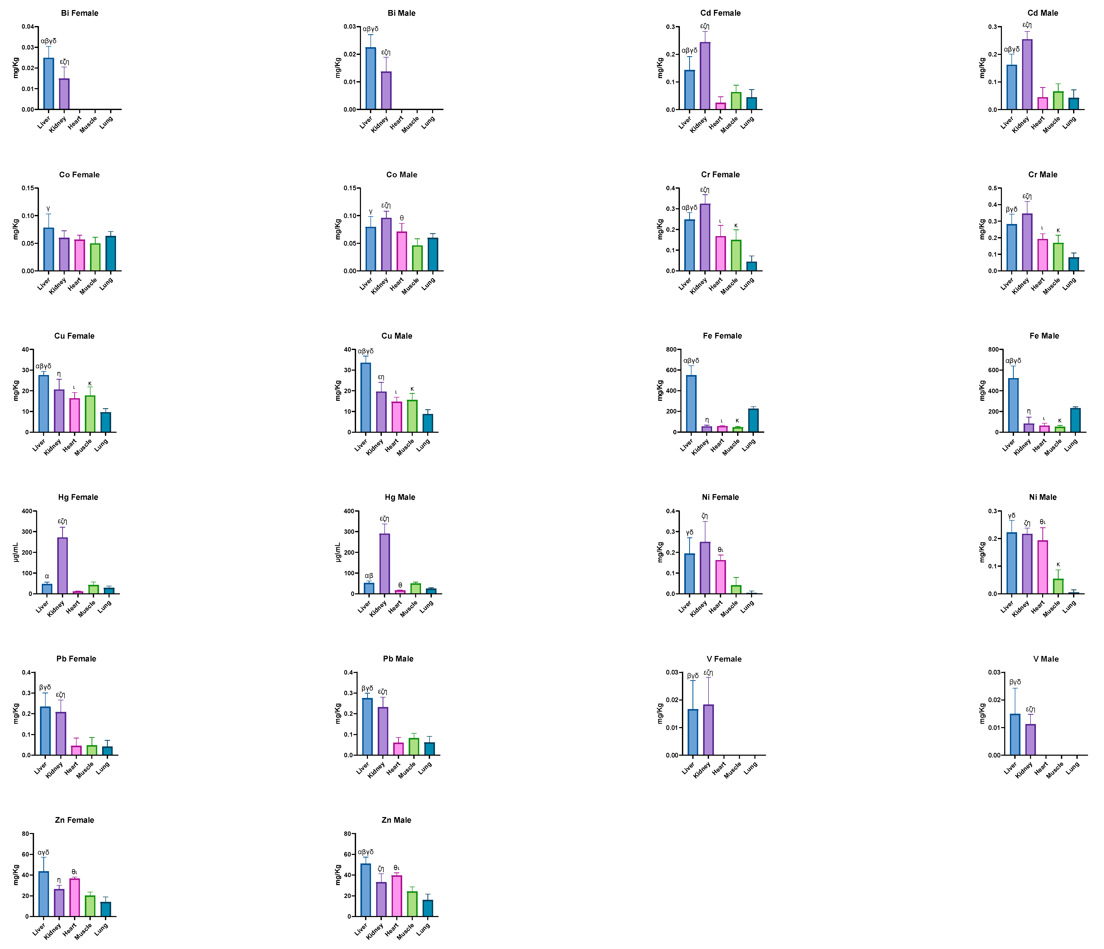 Animals 15 01545 g002