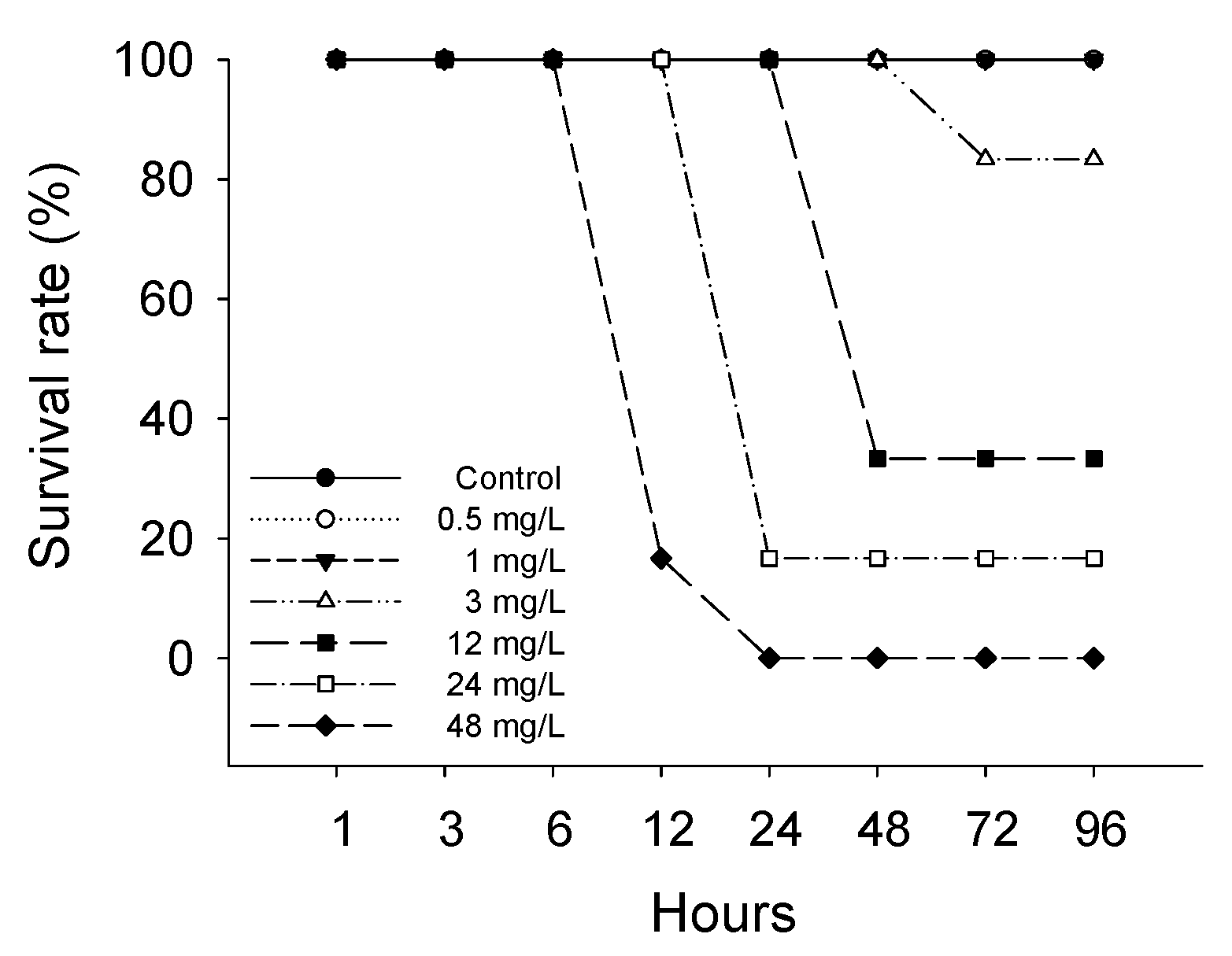 Animals 15 01549 g001