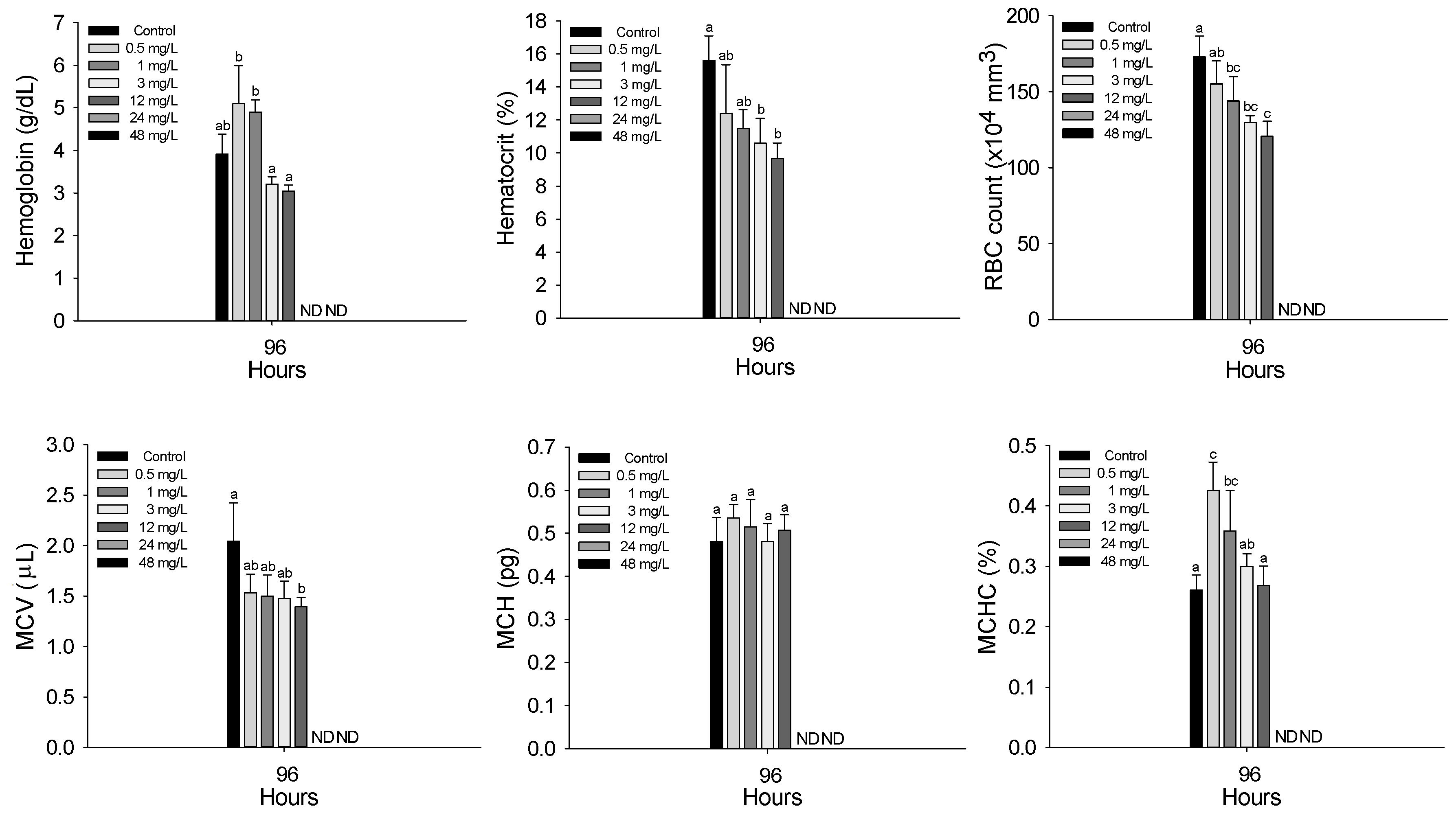 Animals 15 01549 g002