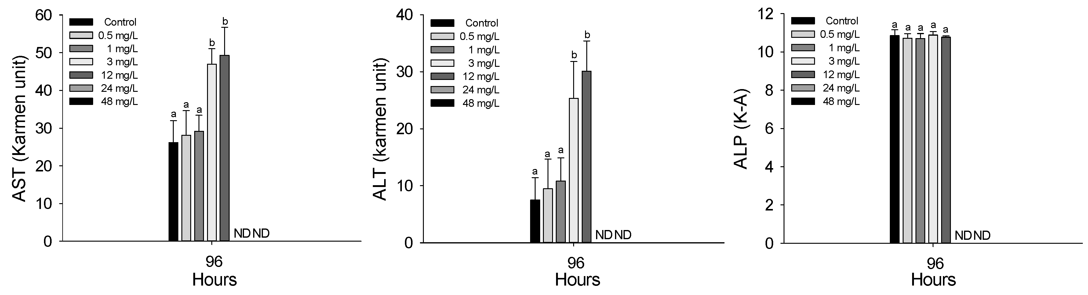 Animals 15 01549 g005