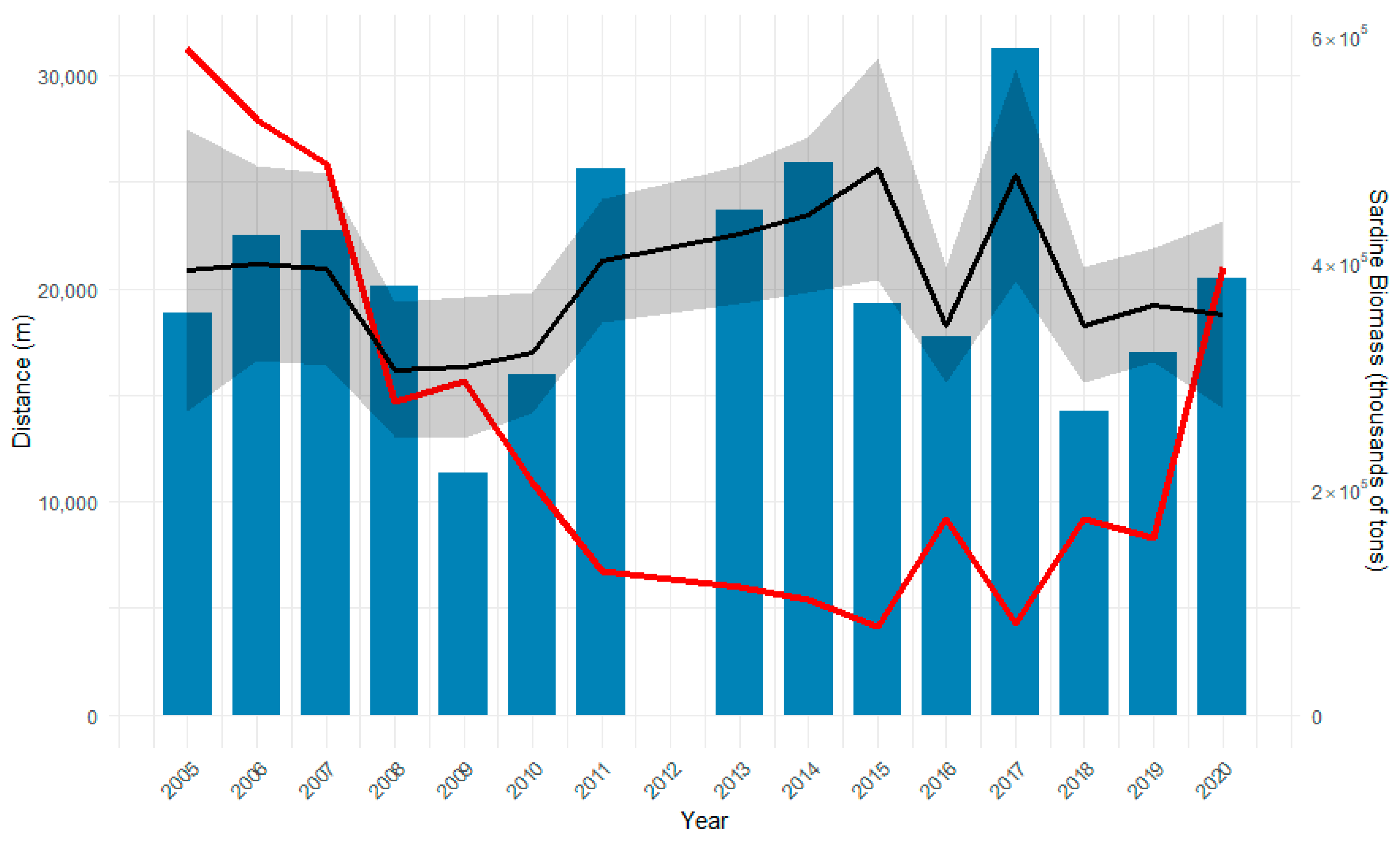Animals 15 01552 g005