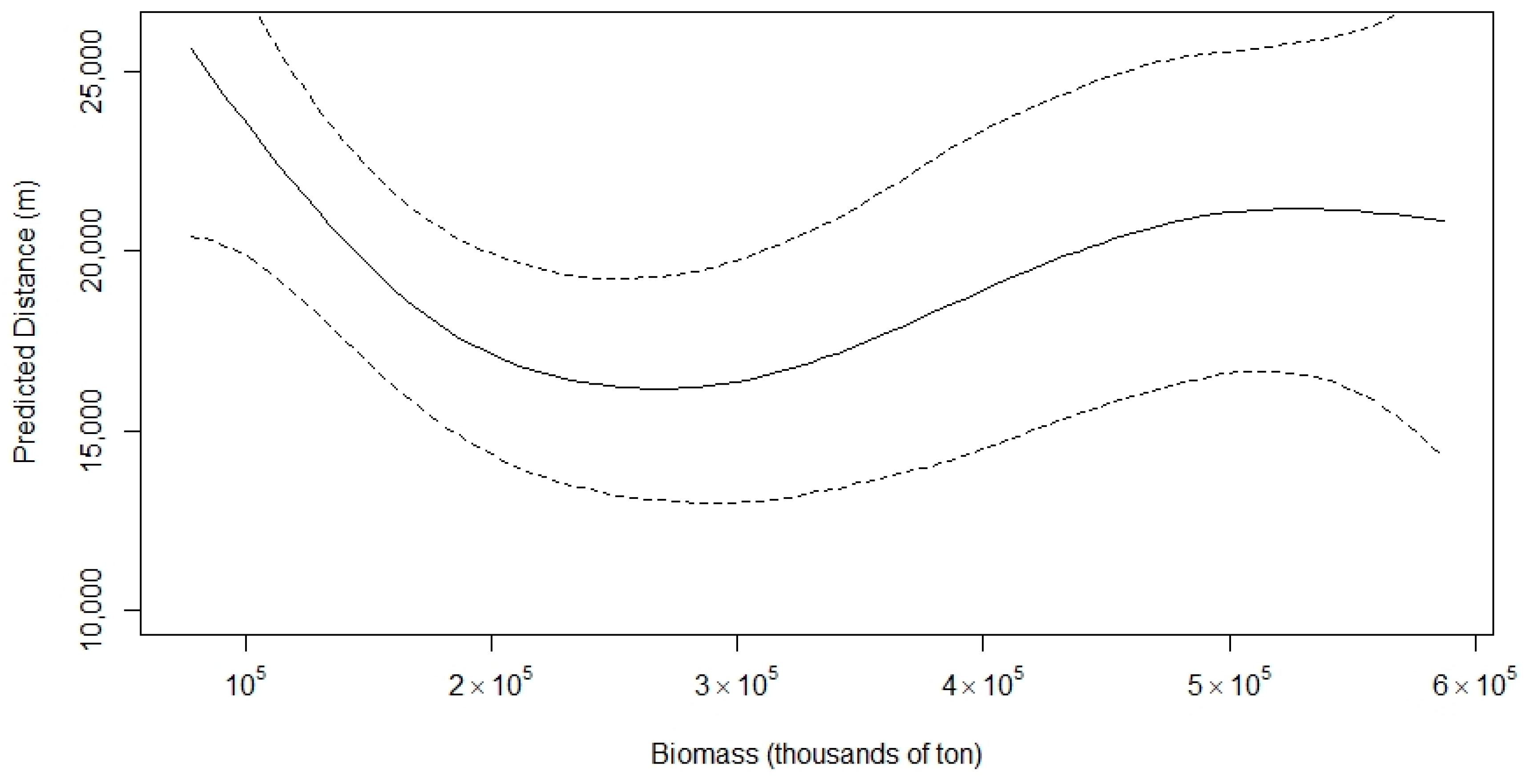 Animals 15 01552 g006