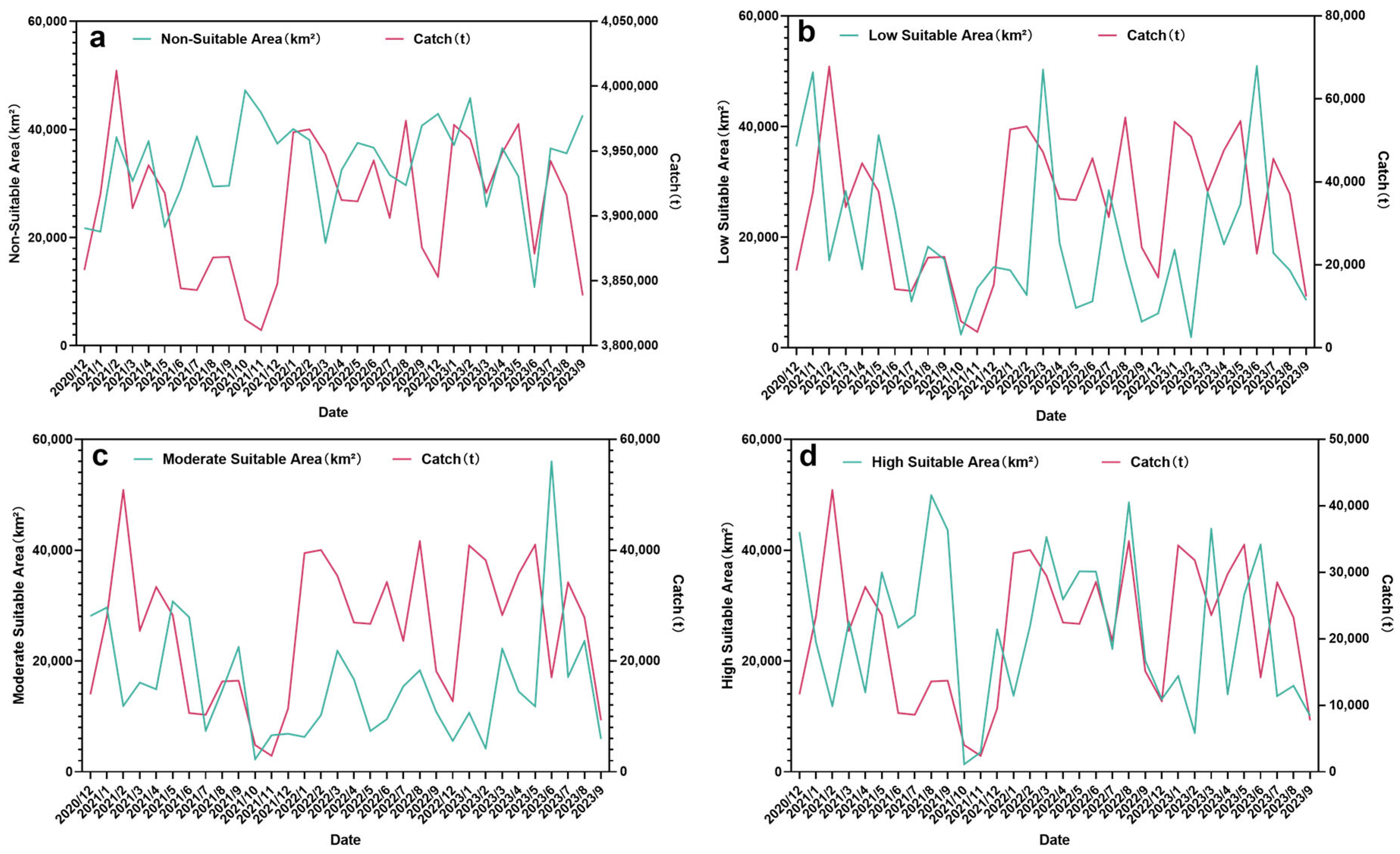 Animals 15 01557 g006