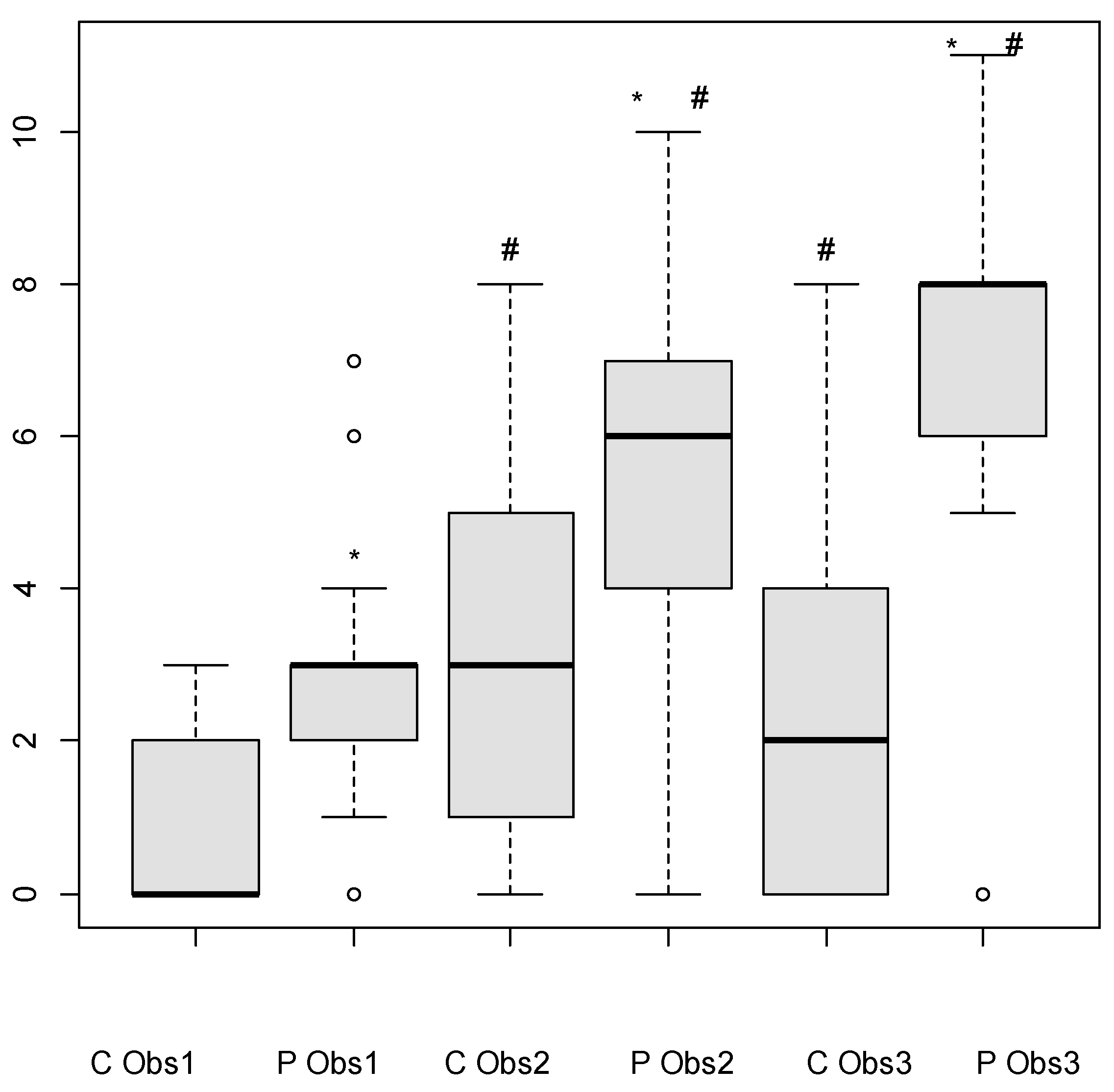 Animals 15 01558 g003