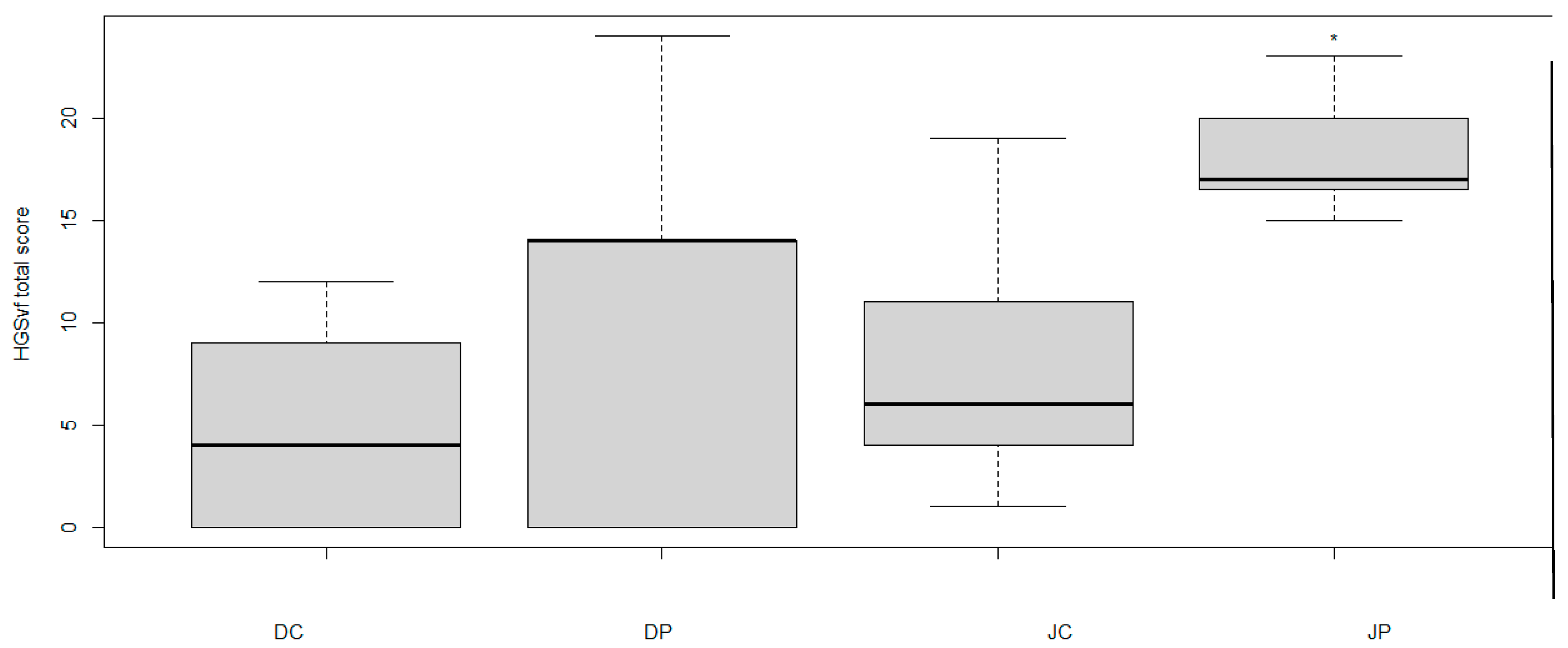 Animals 15 01558 g004