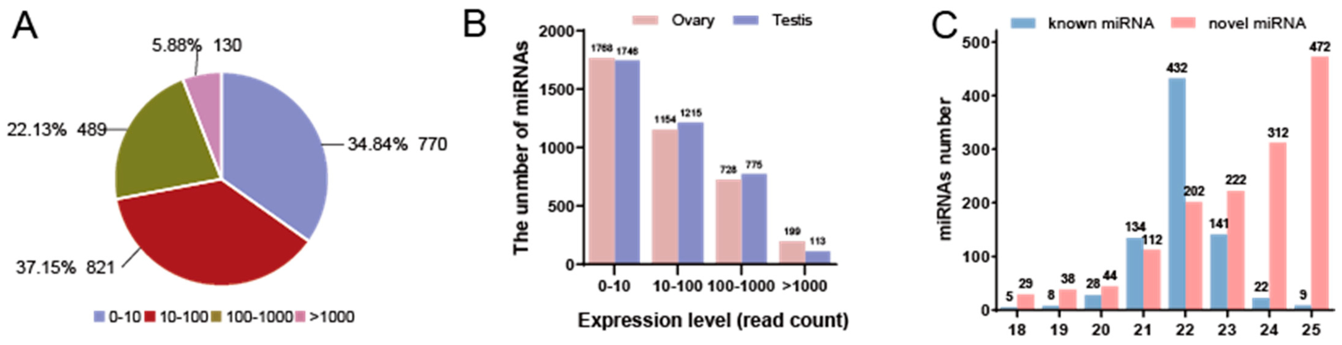 Animals 15 01564 g002