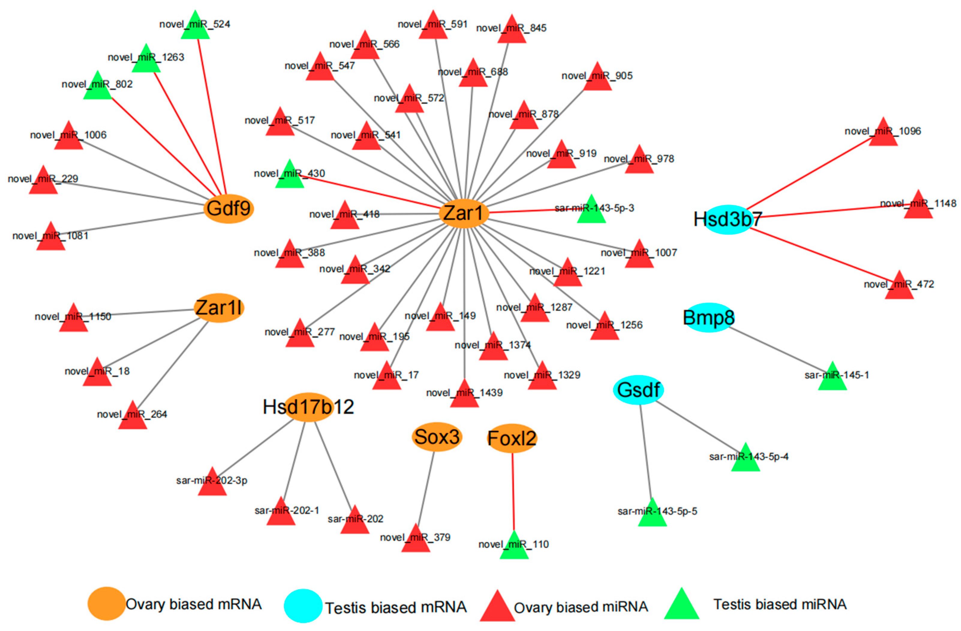 Animals 15 01564 g008