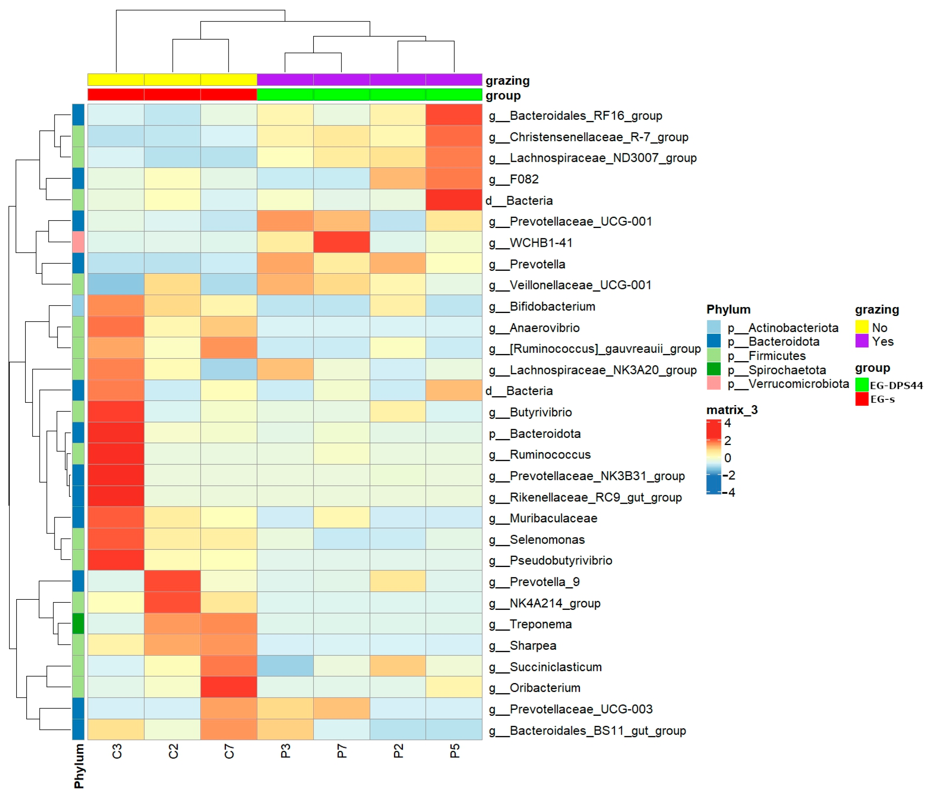 Animals 15 01565 g002