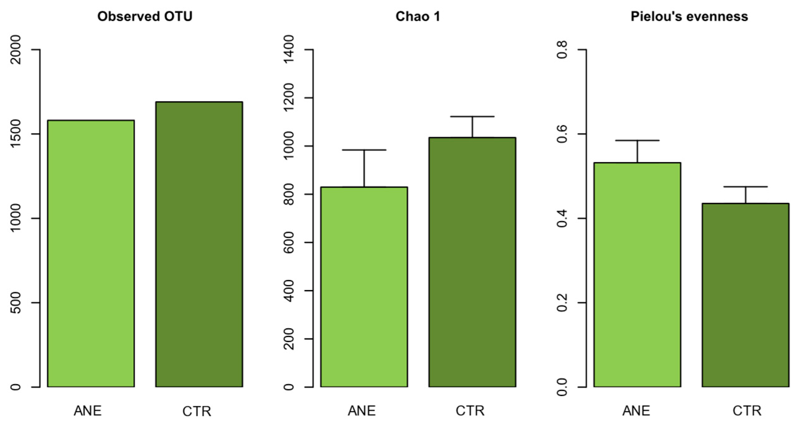 Animals 15 01566 g002