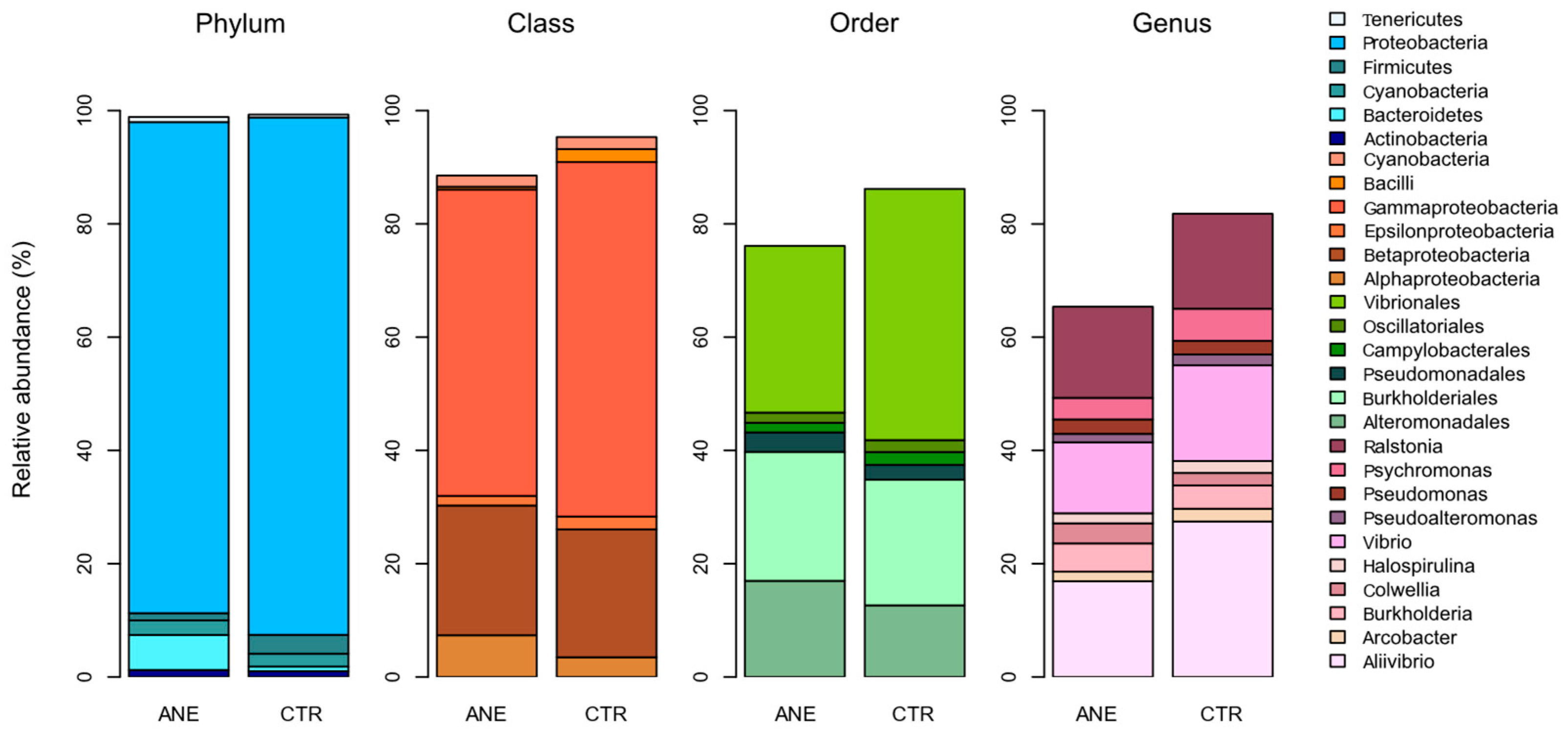 Animals 15 01566 g003