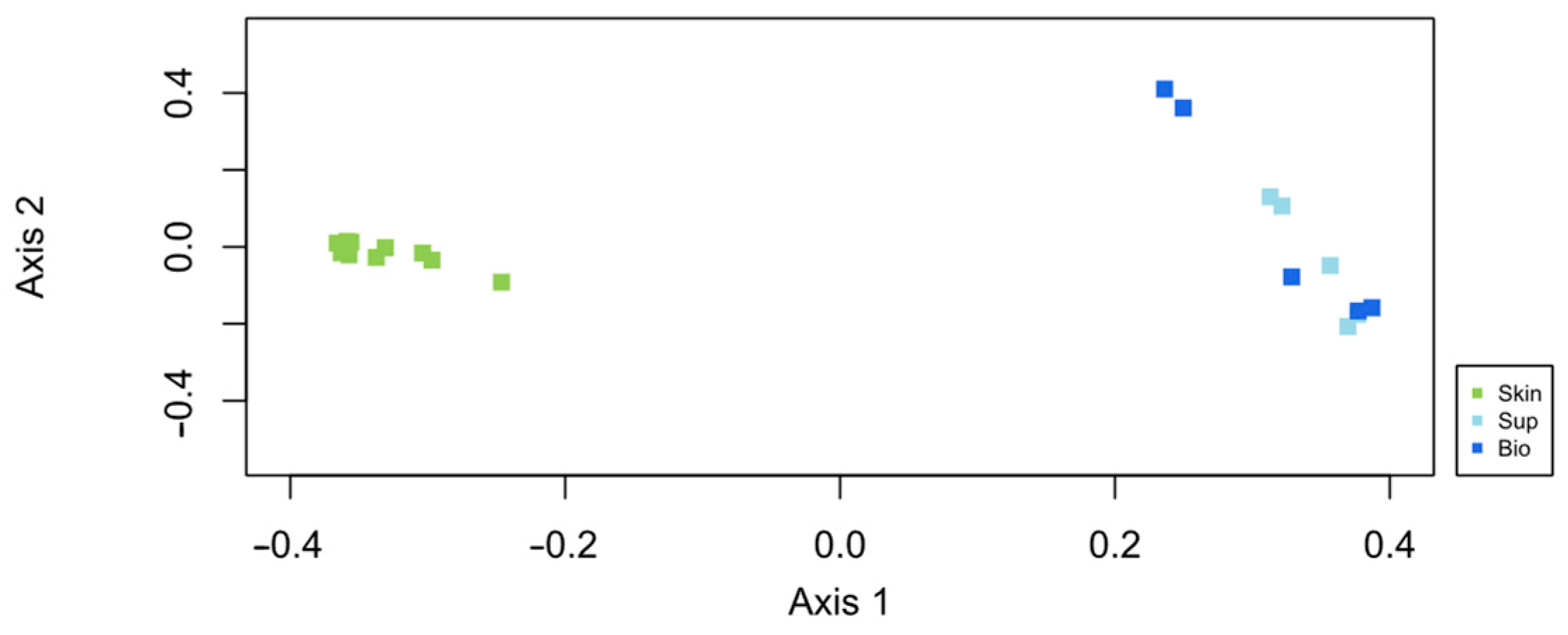 Animals 15 01566 g004