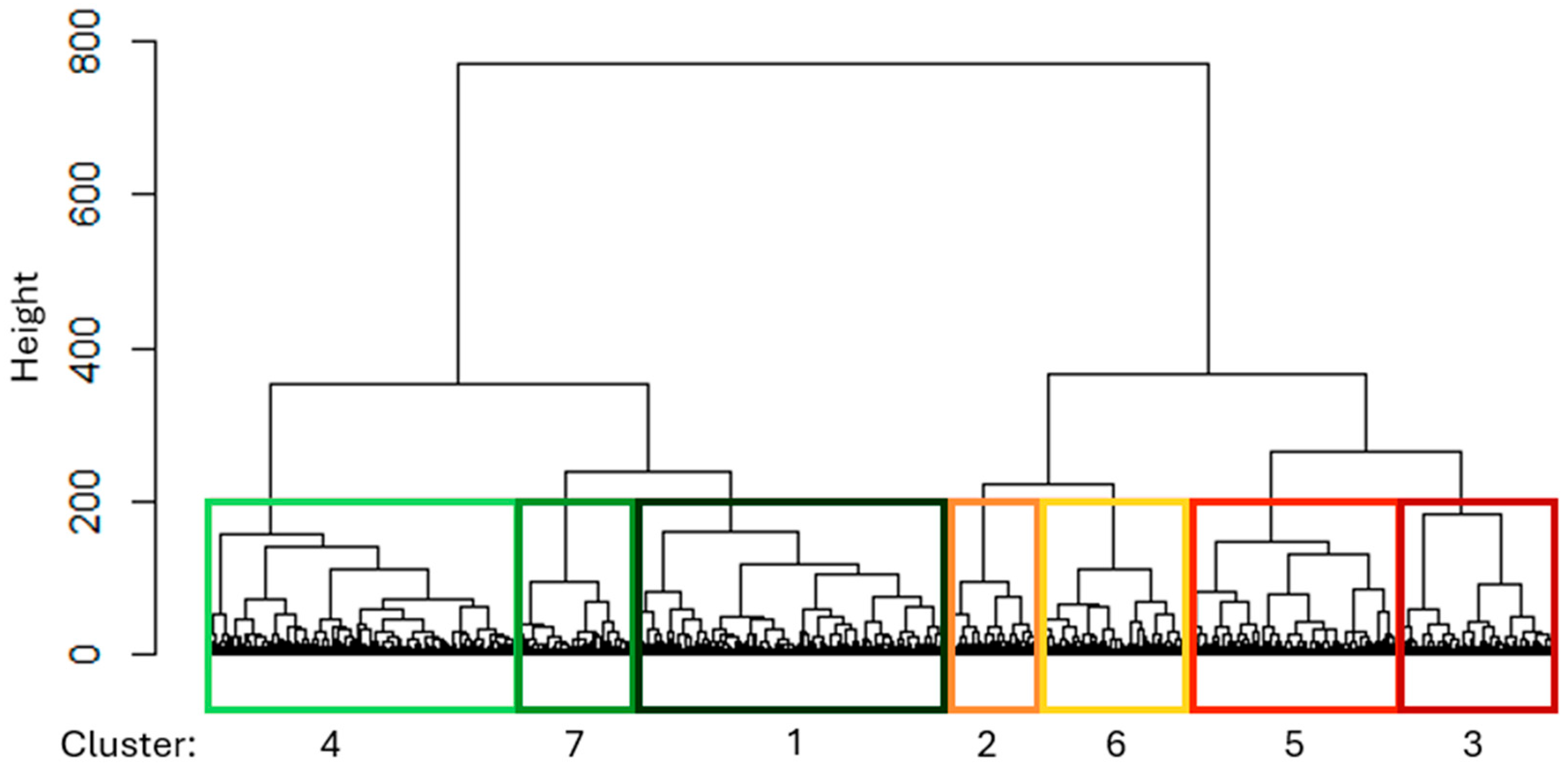 Animals 15 01575 g003