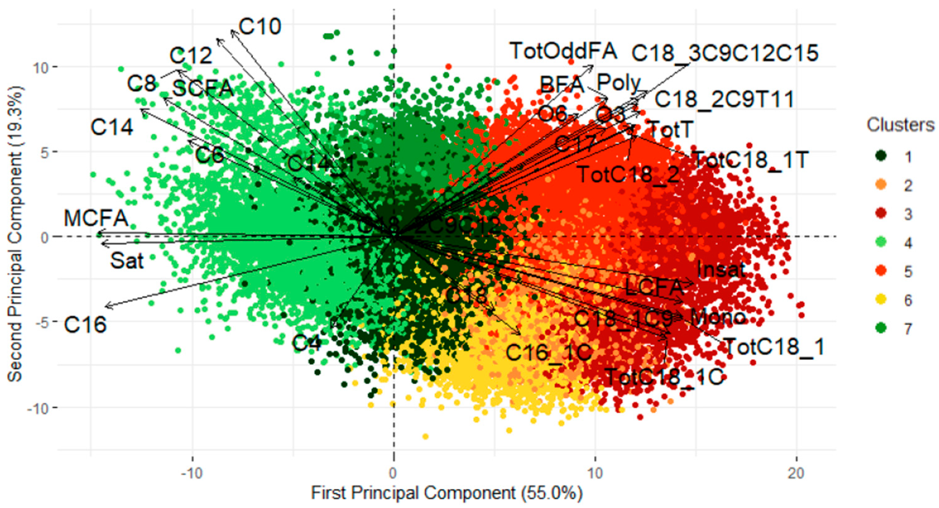 Animals 15 01575 g004