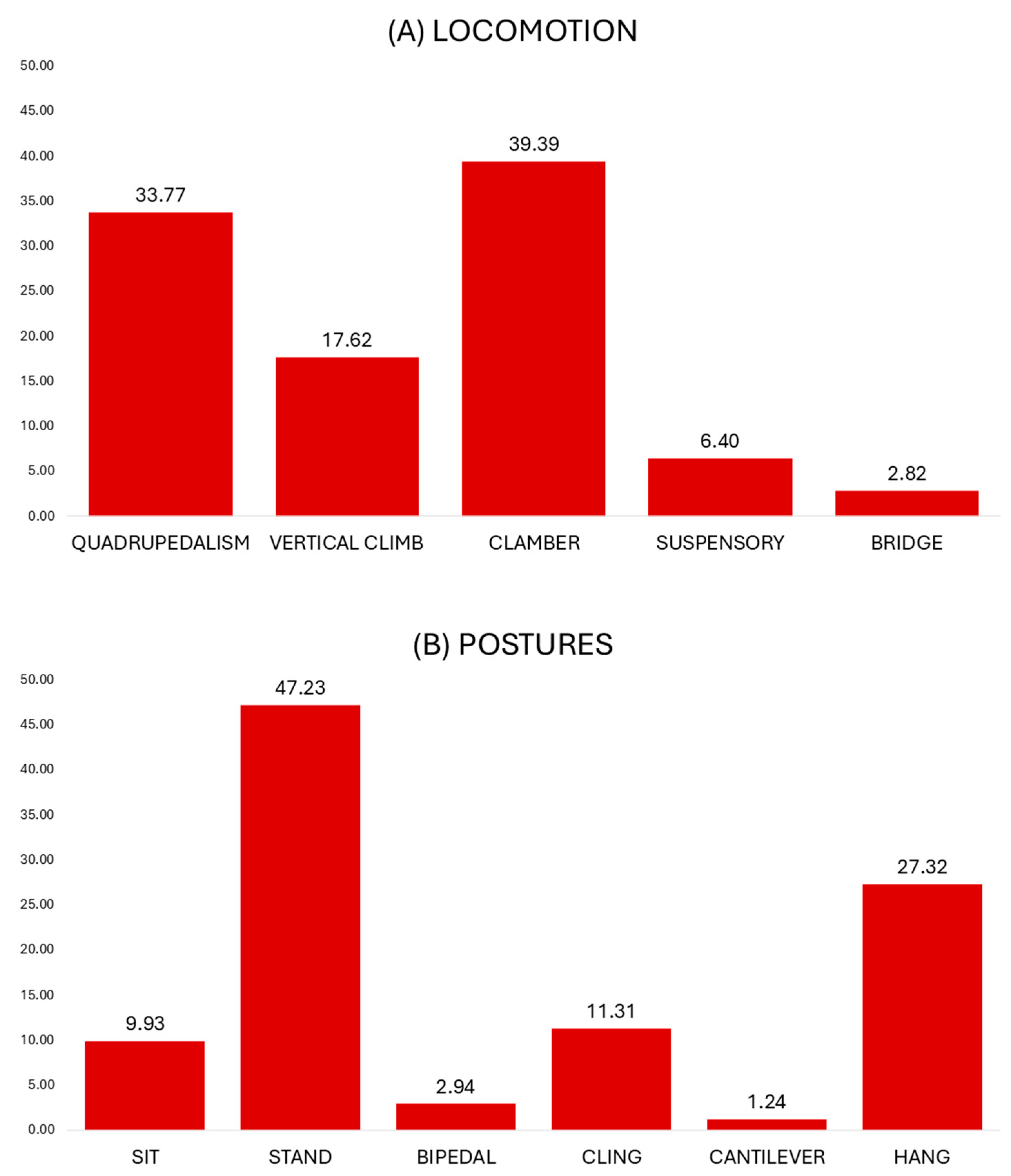 Animals 15 01576 g003