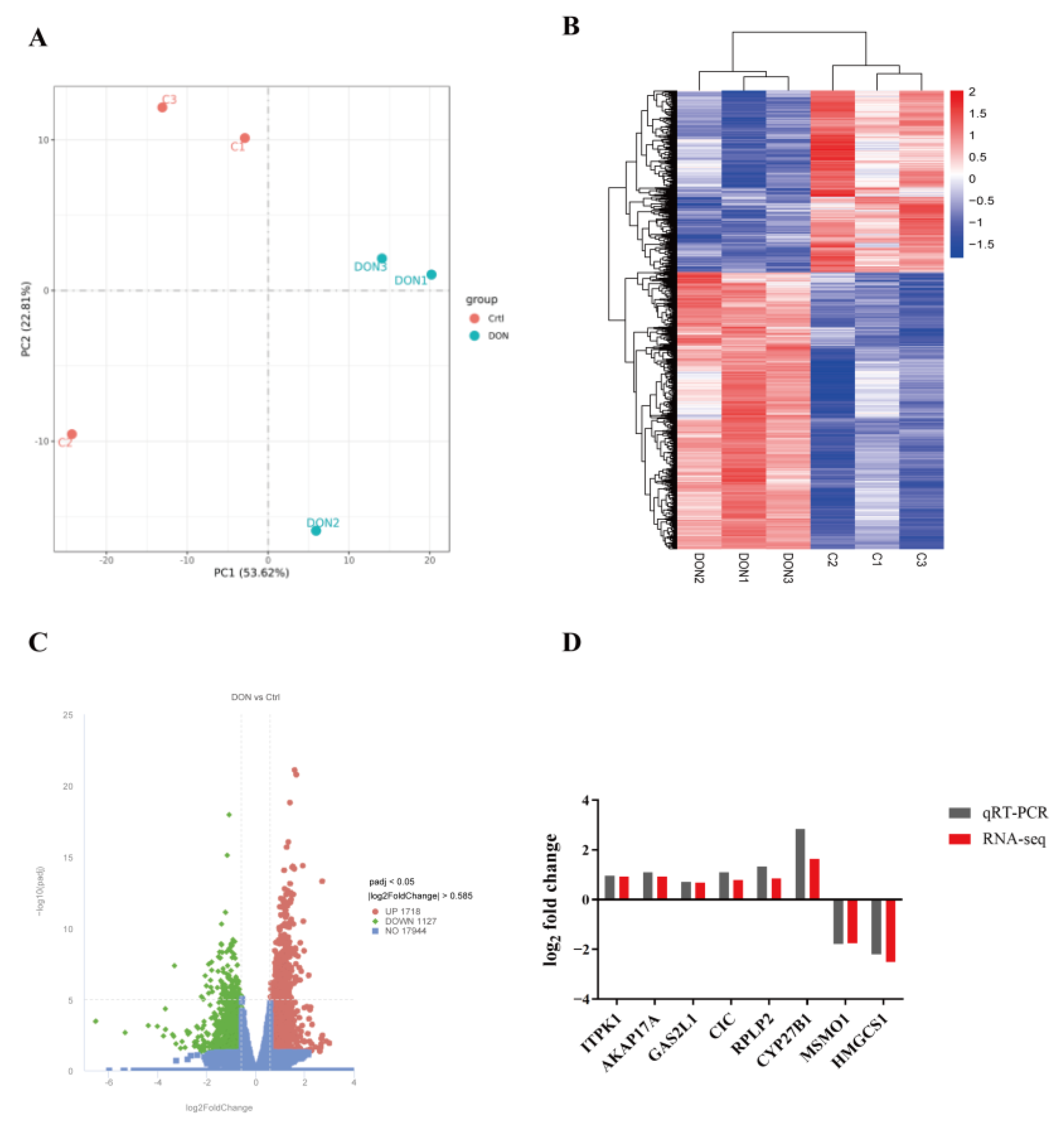 Animals 15 01580 g002