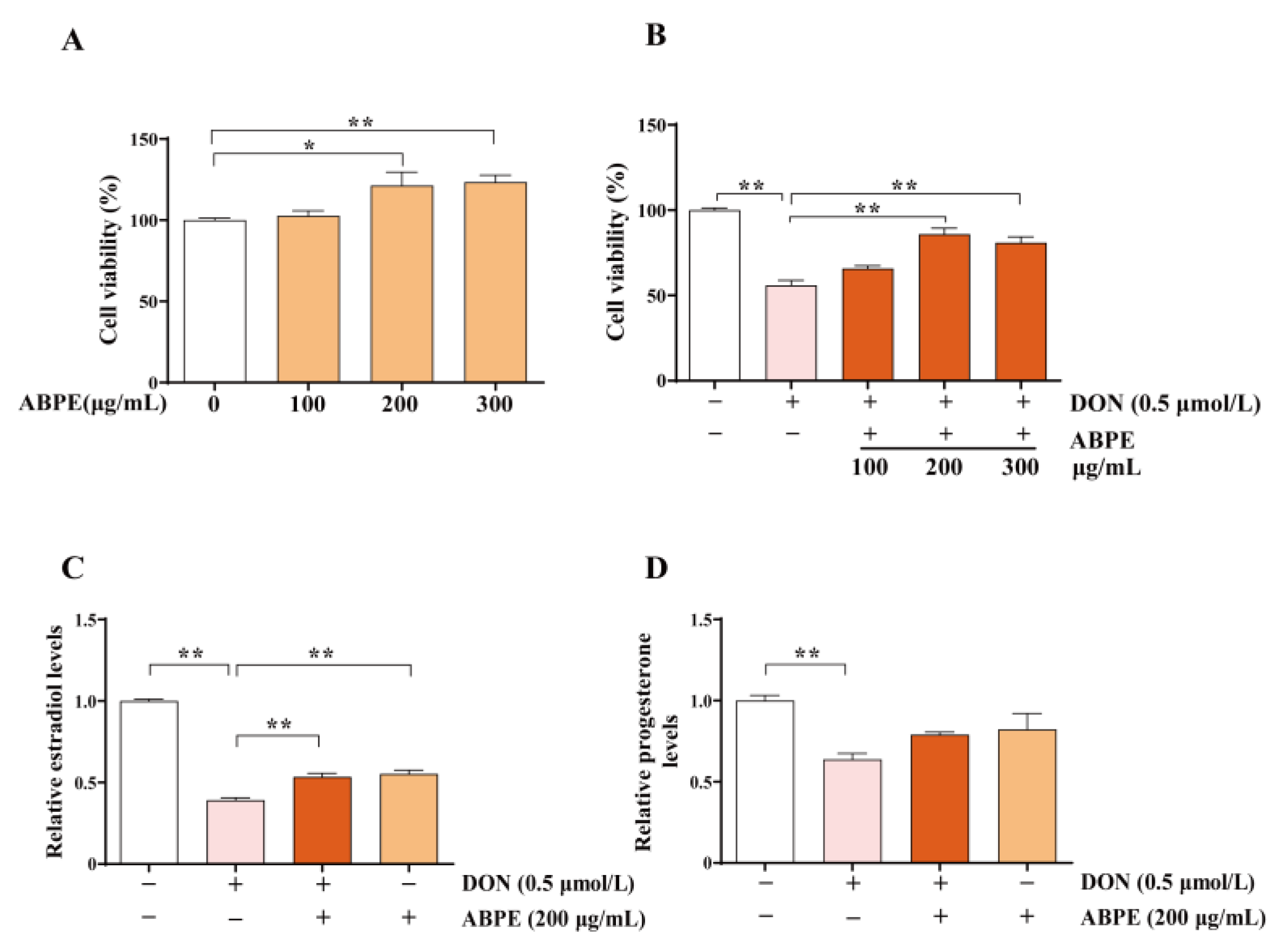 Animals 15 01580 g005