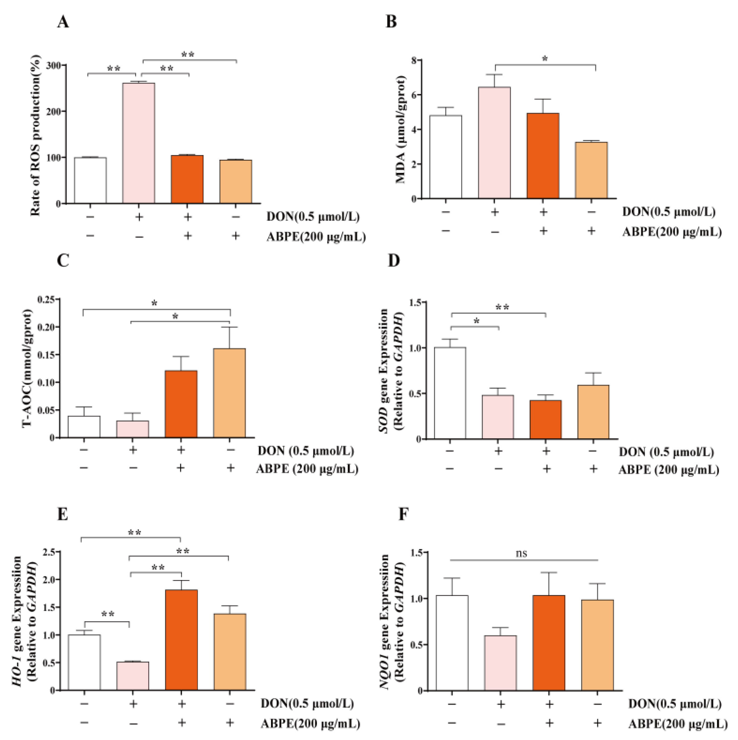 Animals 15 01580 g006