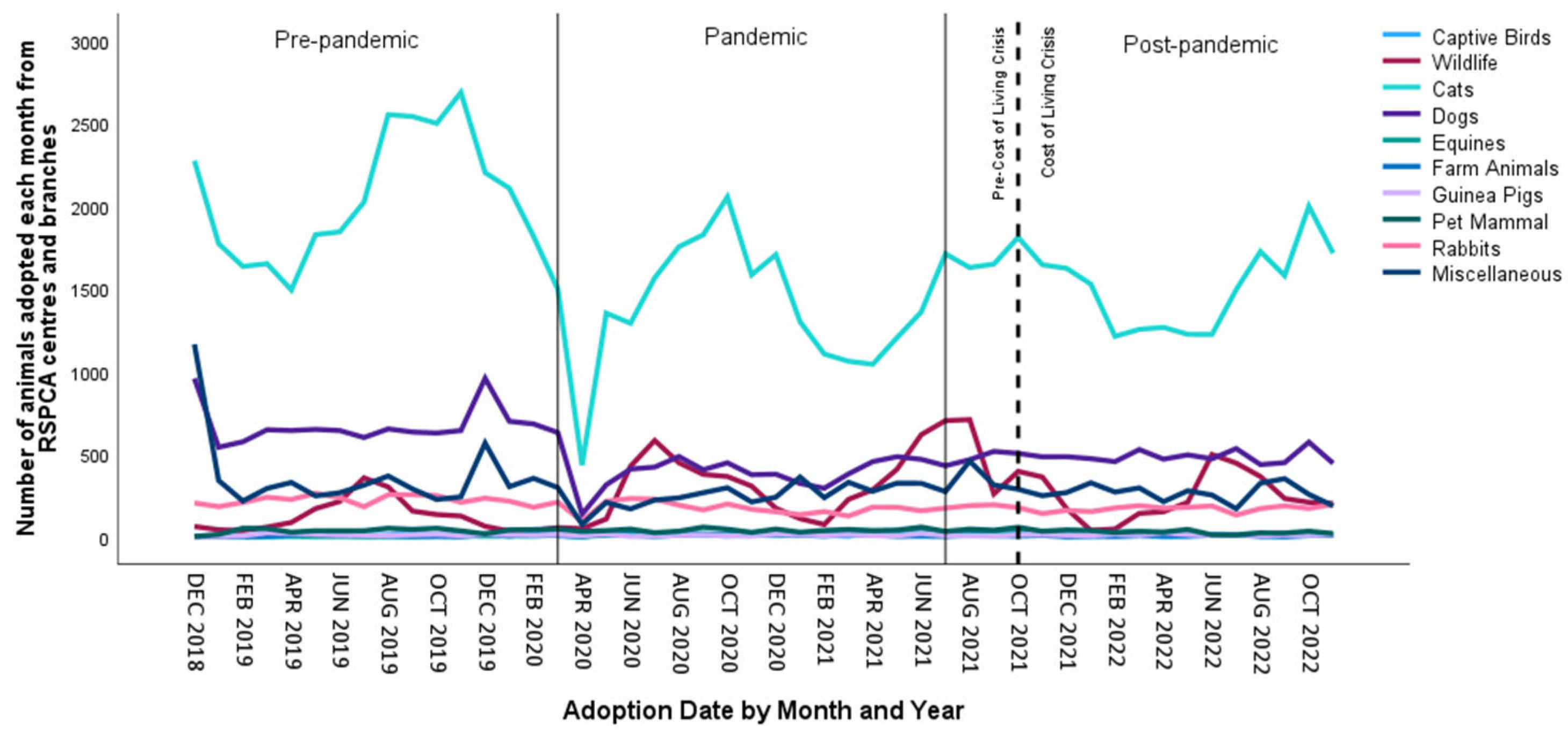 Animals 15 01584 g003
