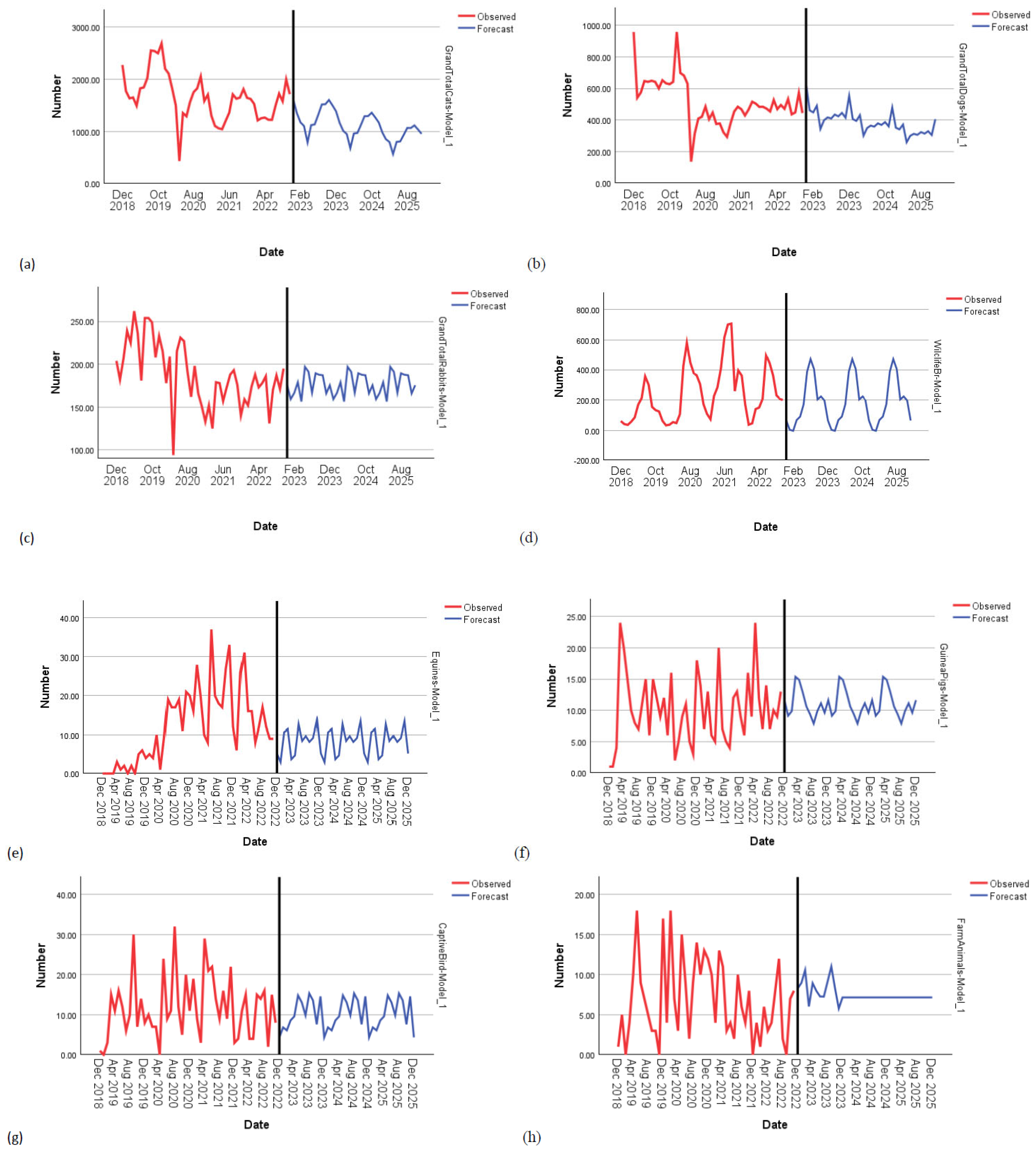 Animals 15 01584 g004a