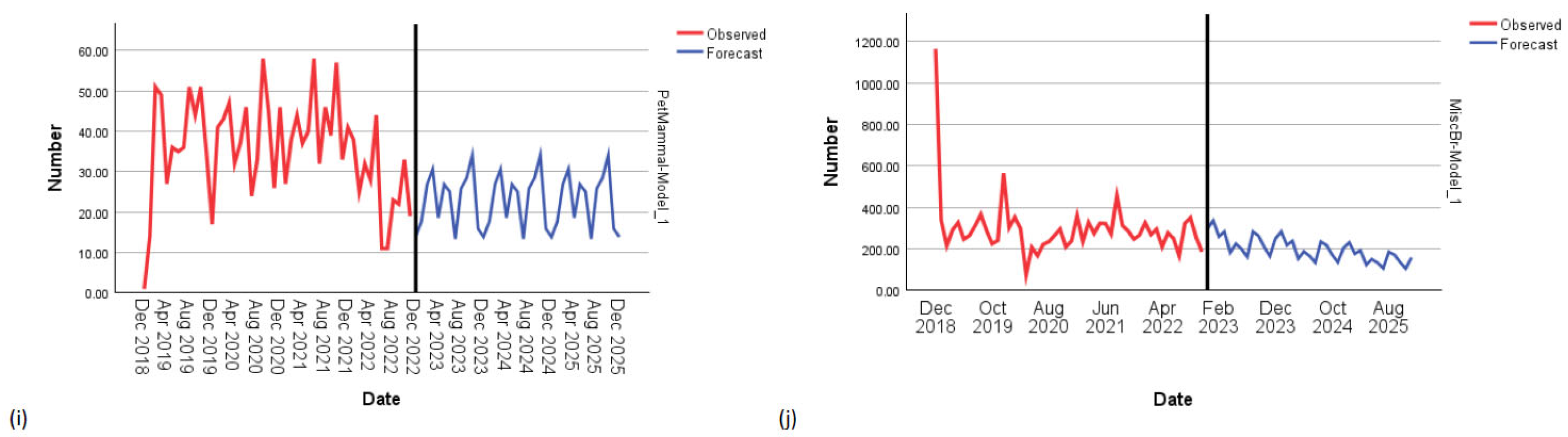 Animals 15 01584 g004b