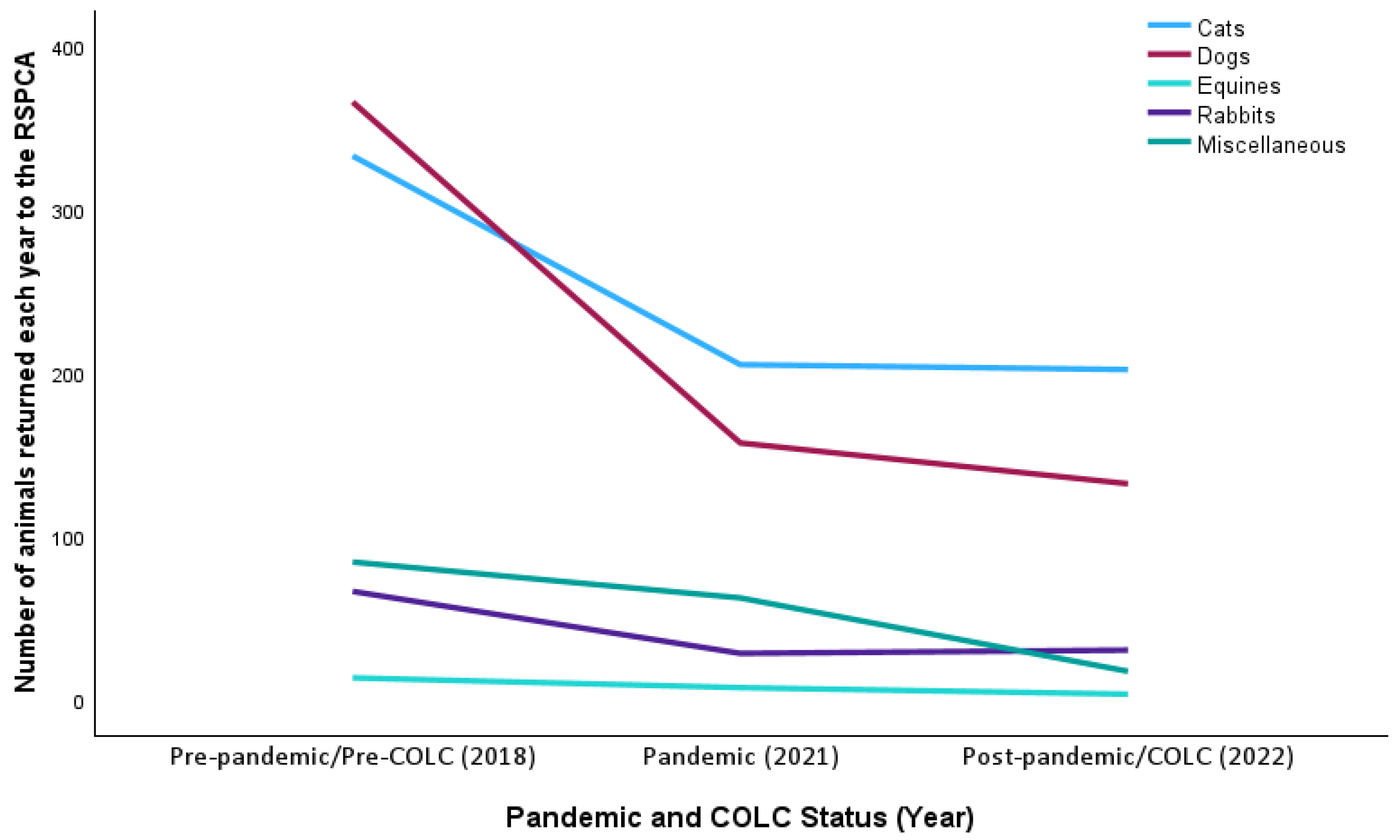 Animals 15 01584 g005