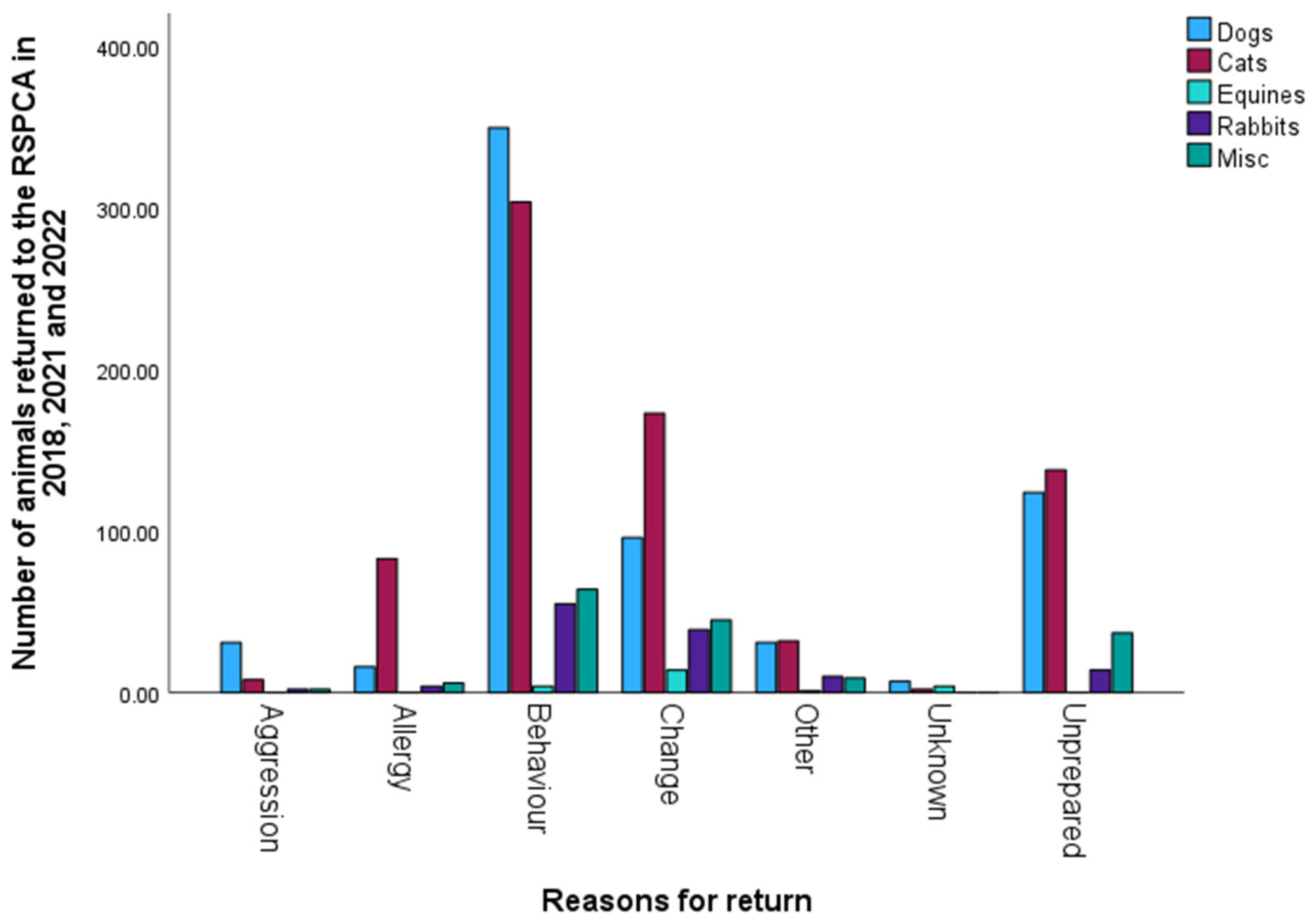 Animals 15 01584 g006