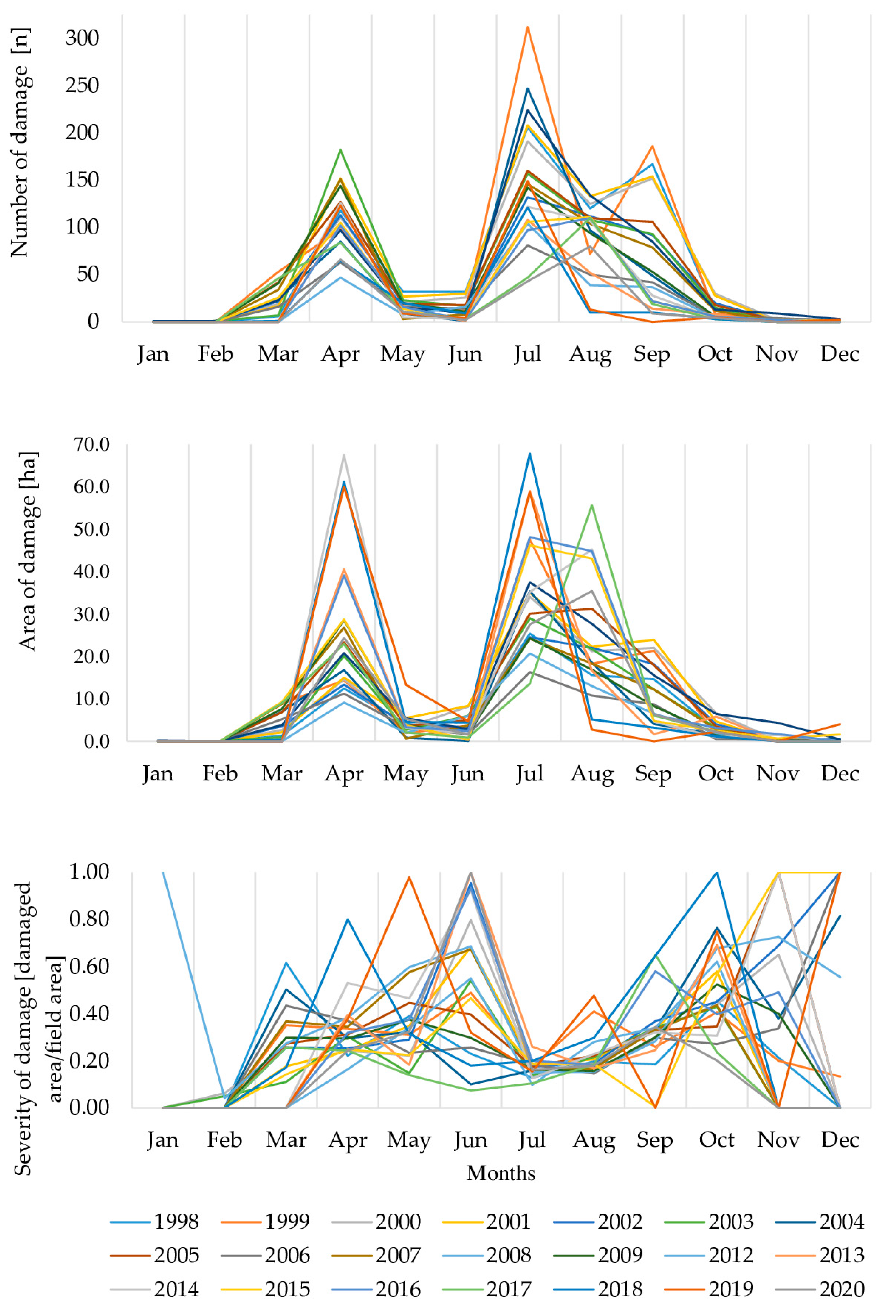 Animals 15 01587 g002