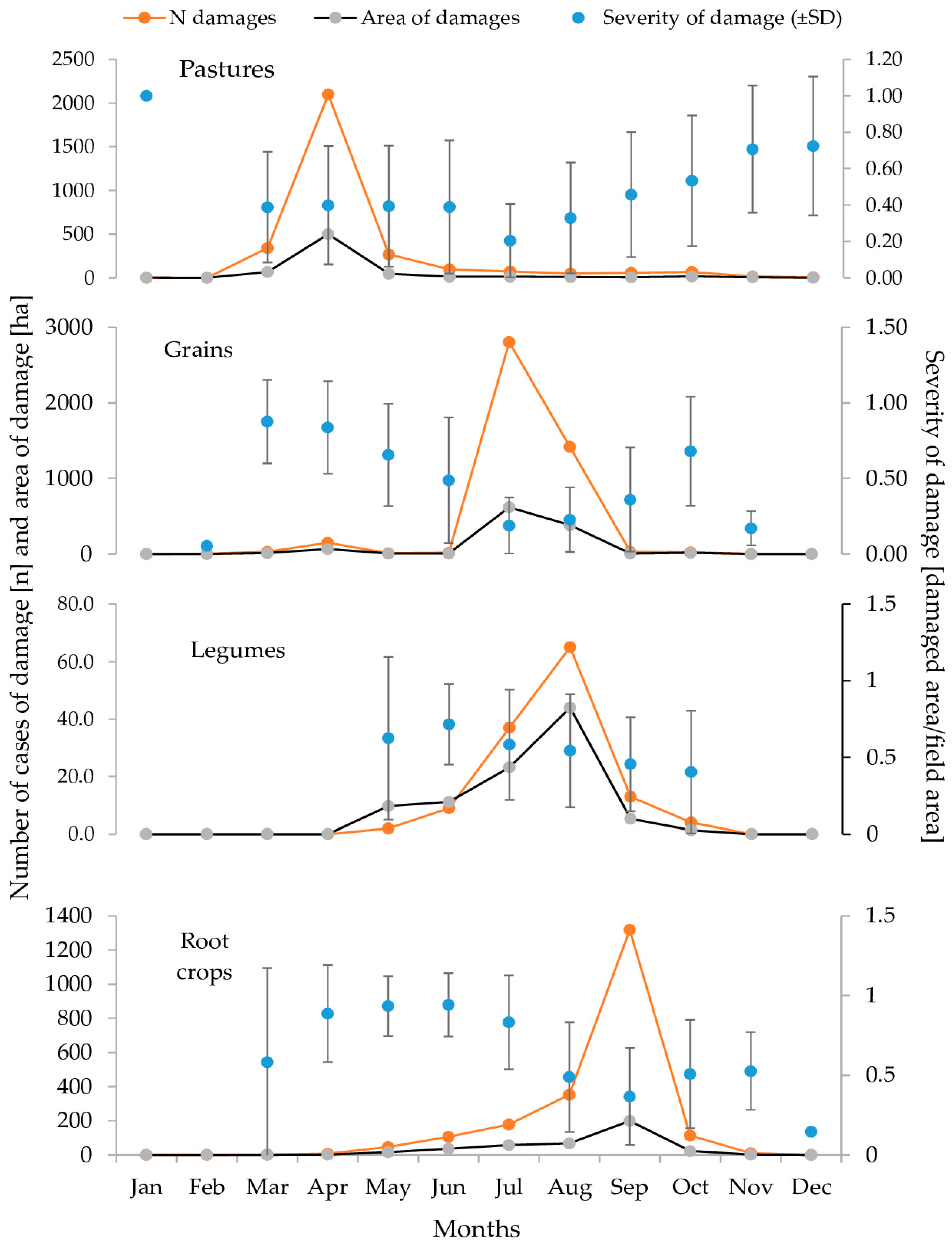 Animals 15 01587 g003