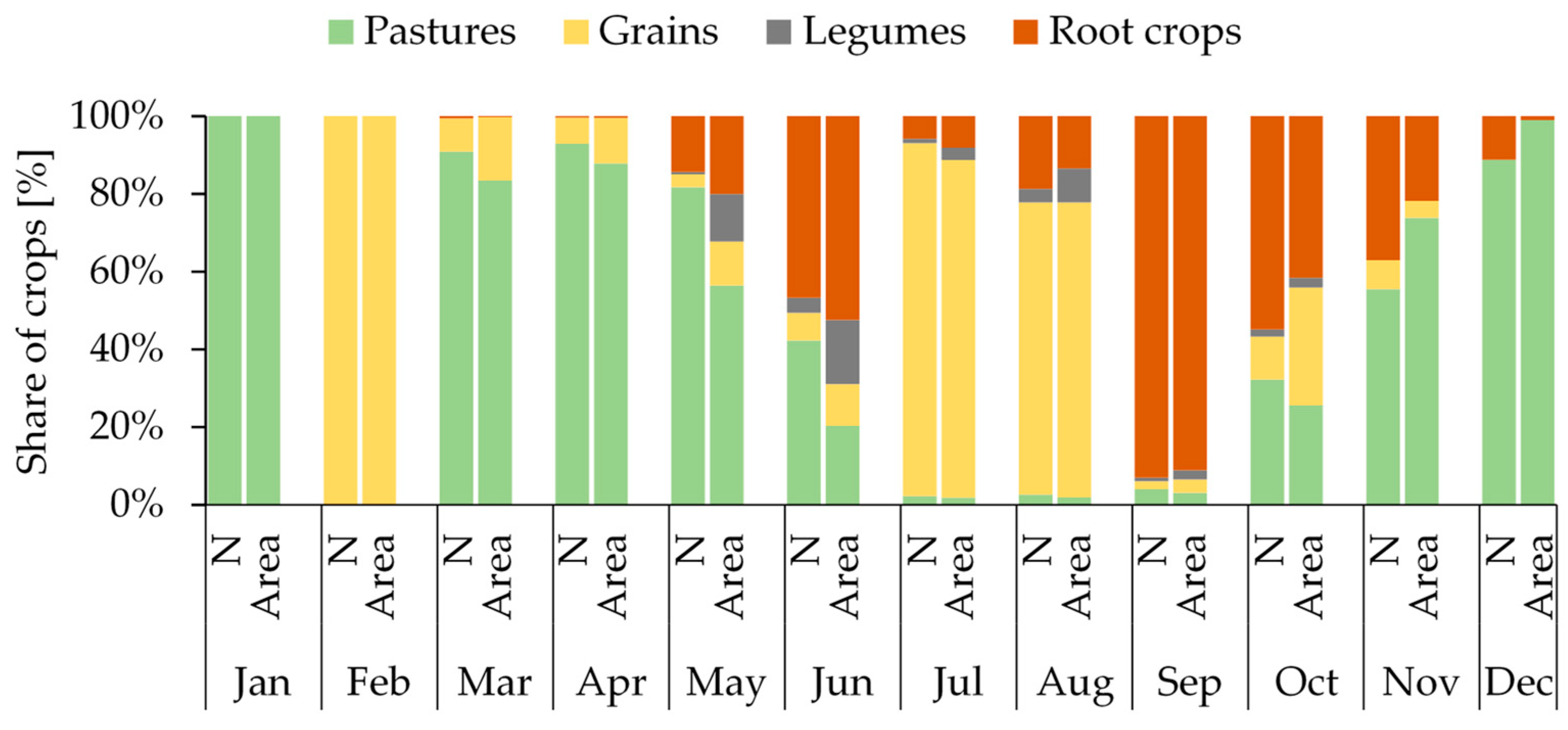 Animals 15 01587 g004