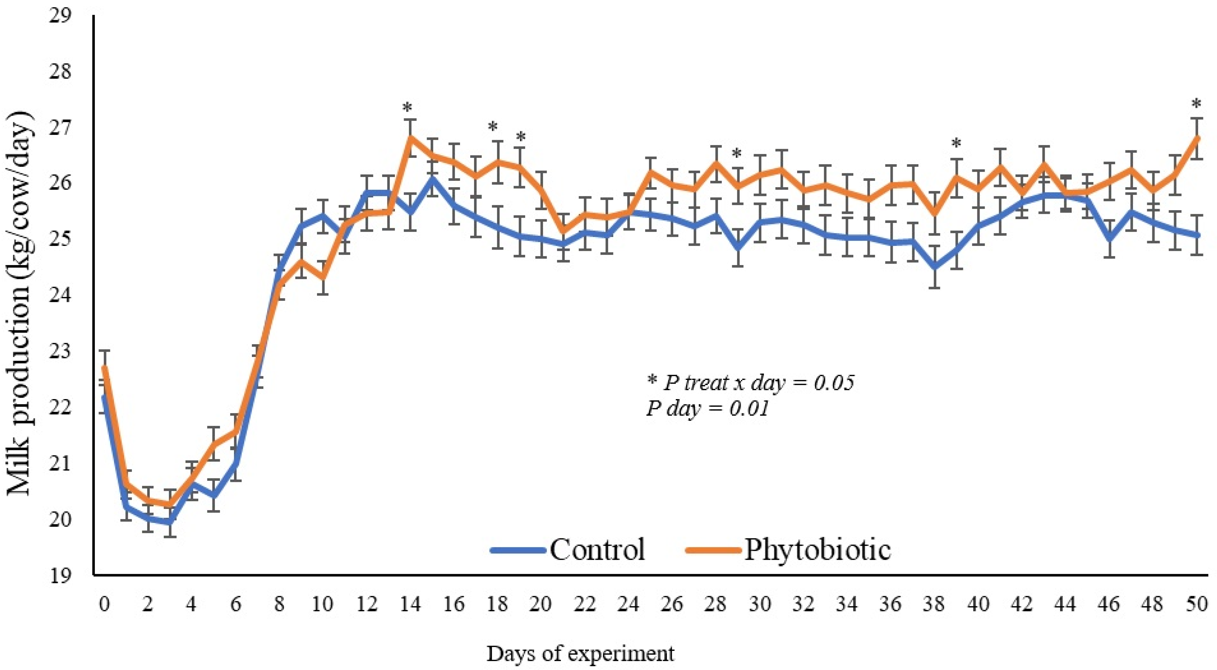 Animals 15 01588 g001