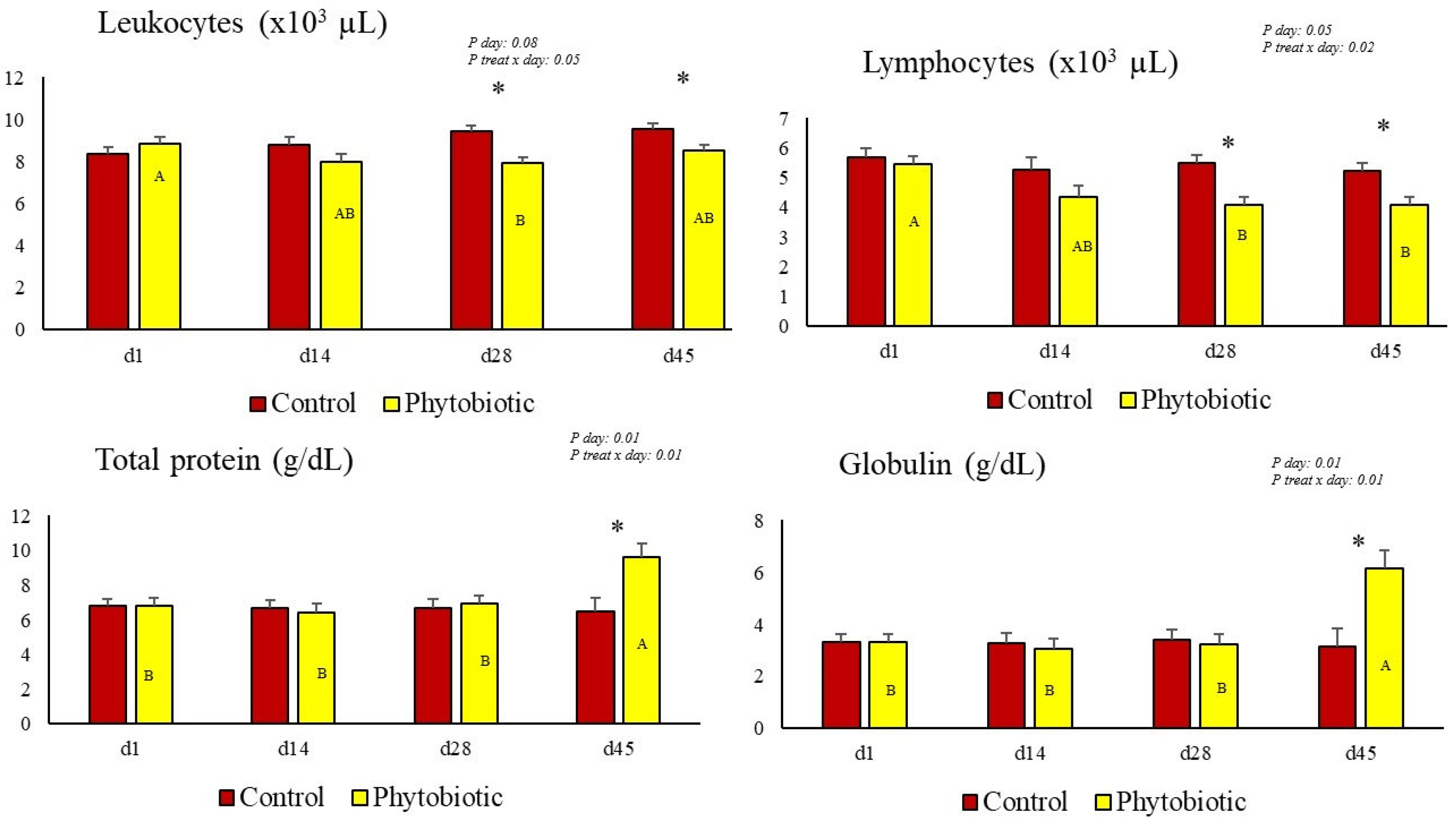 Animals 15 01588 g002