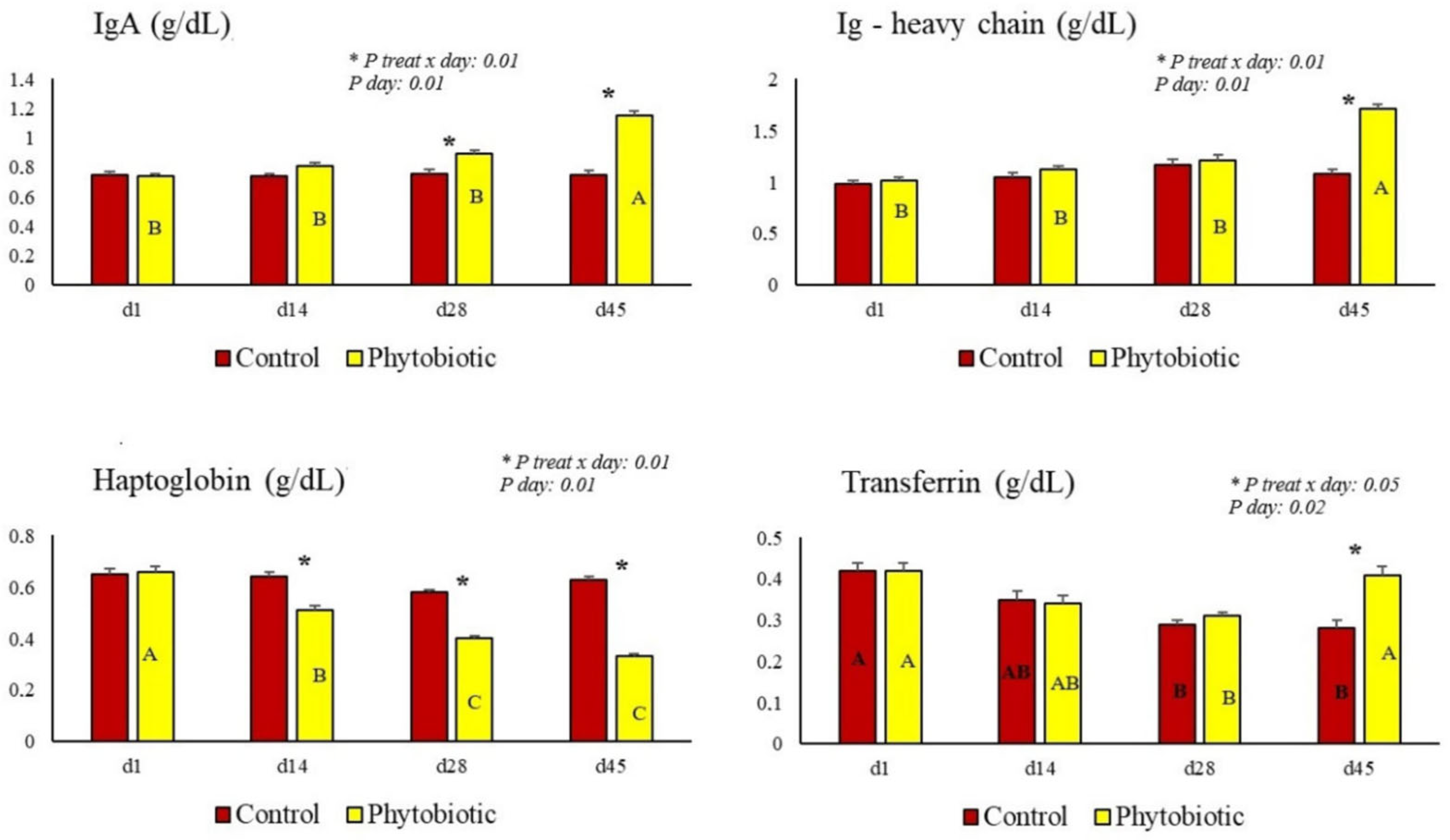 Animals 15 01588 g003
