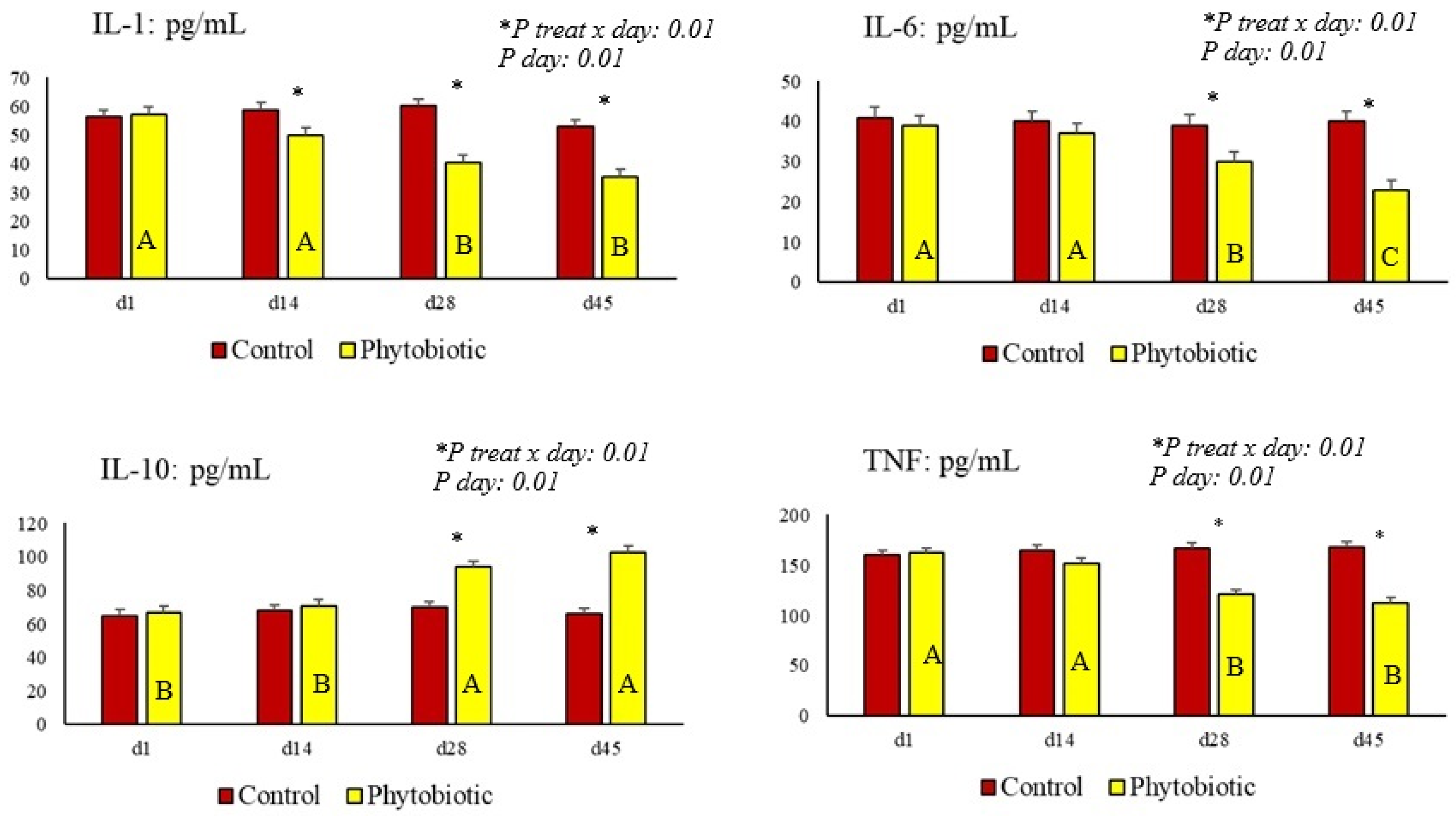 Animals 15 01588 g004
