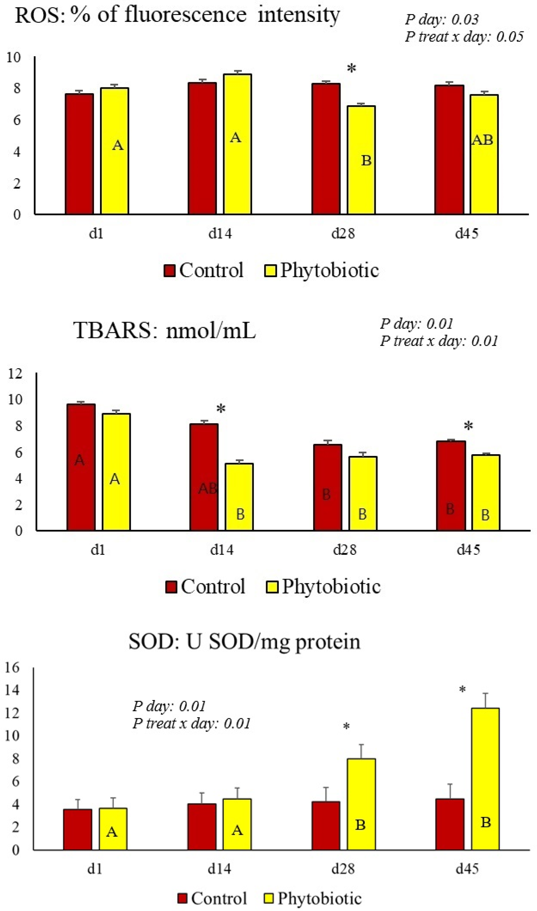 Animals 15 01588 g005