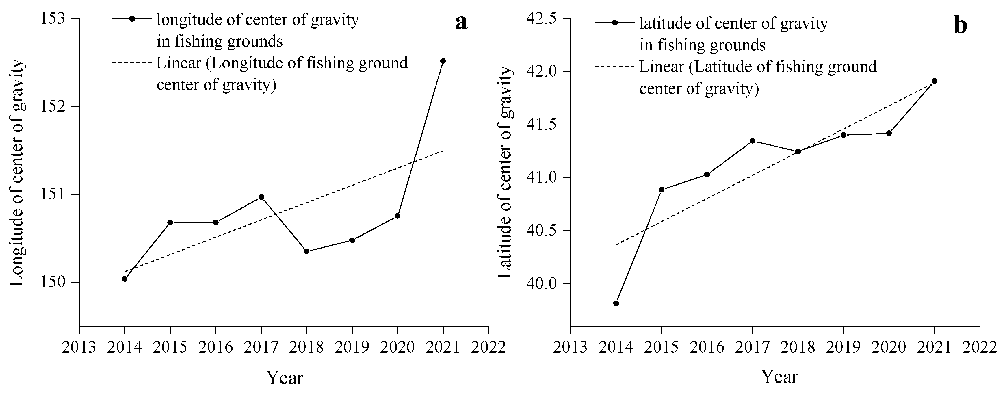 Animals 15 01597 g006 Animals 15 01597 g006