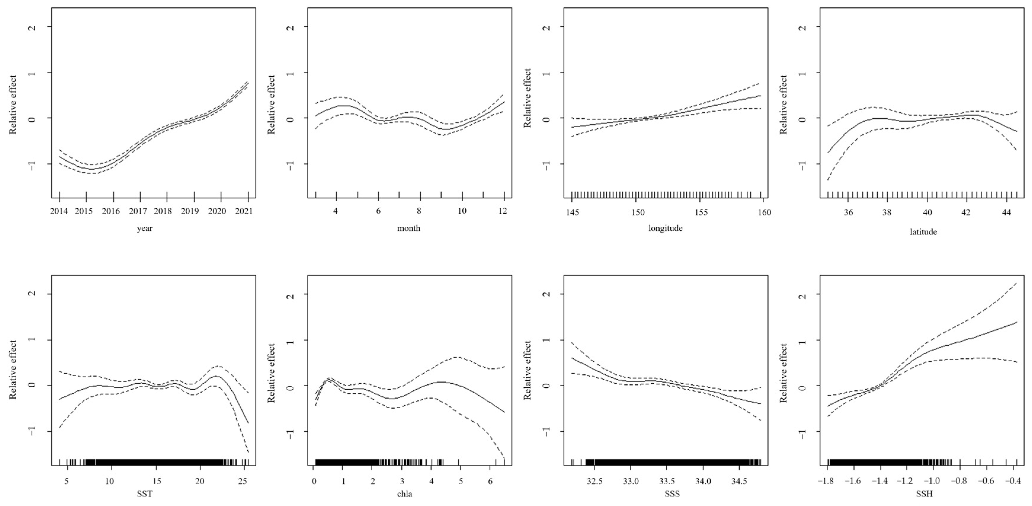 Animals 15 01597 g012 Animals 15 01597 g012