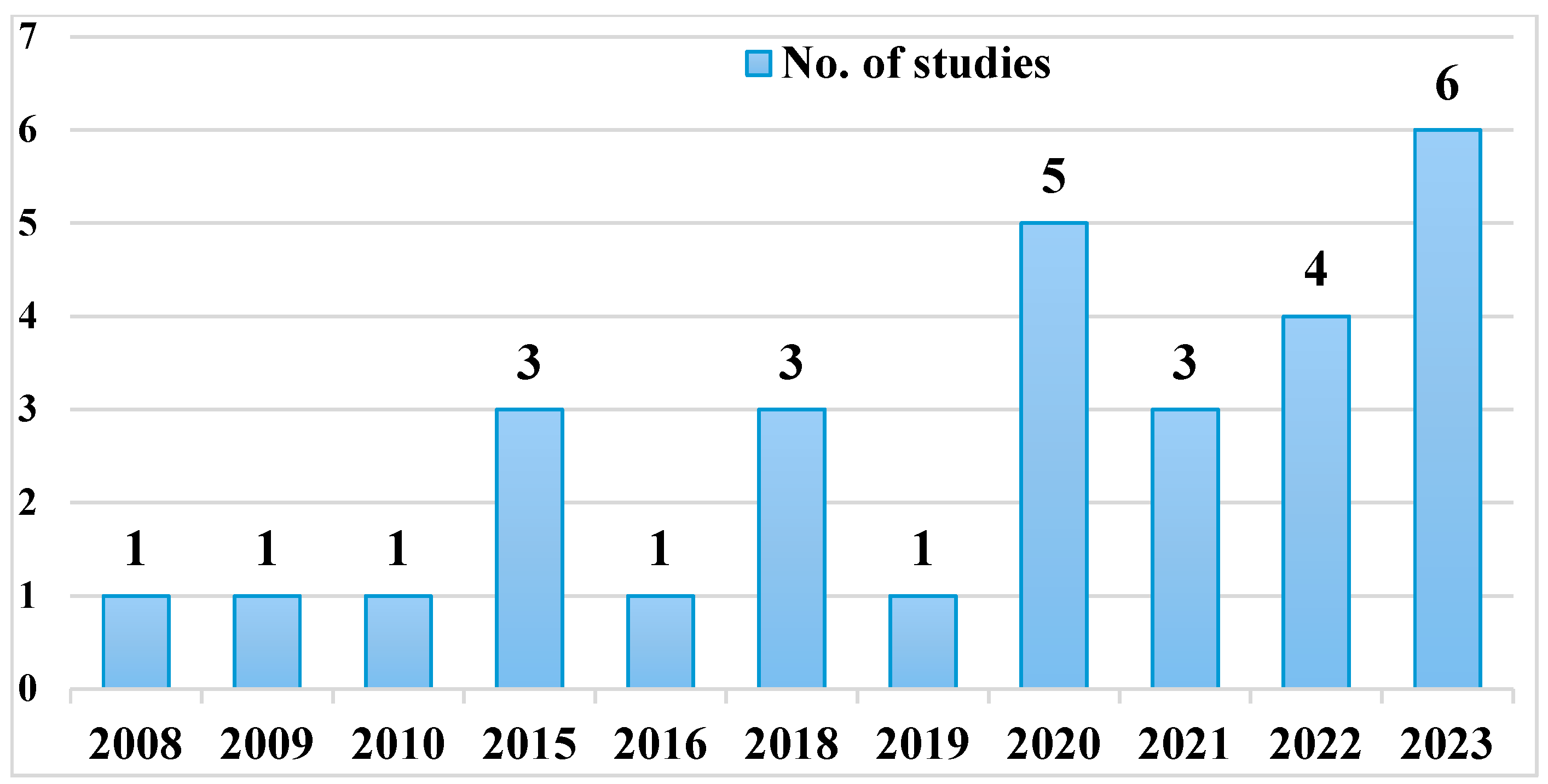 Animals 15 01598 g002