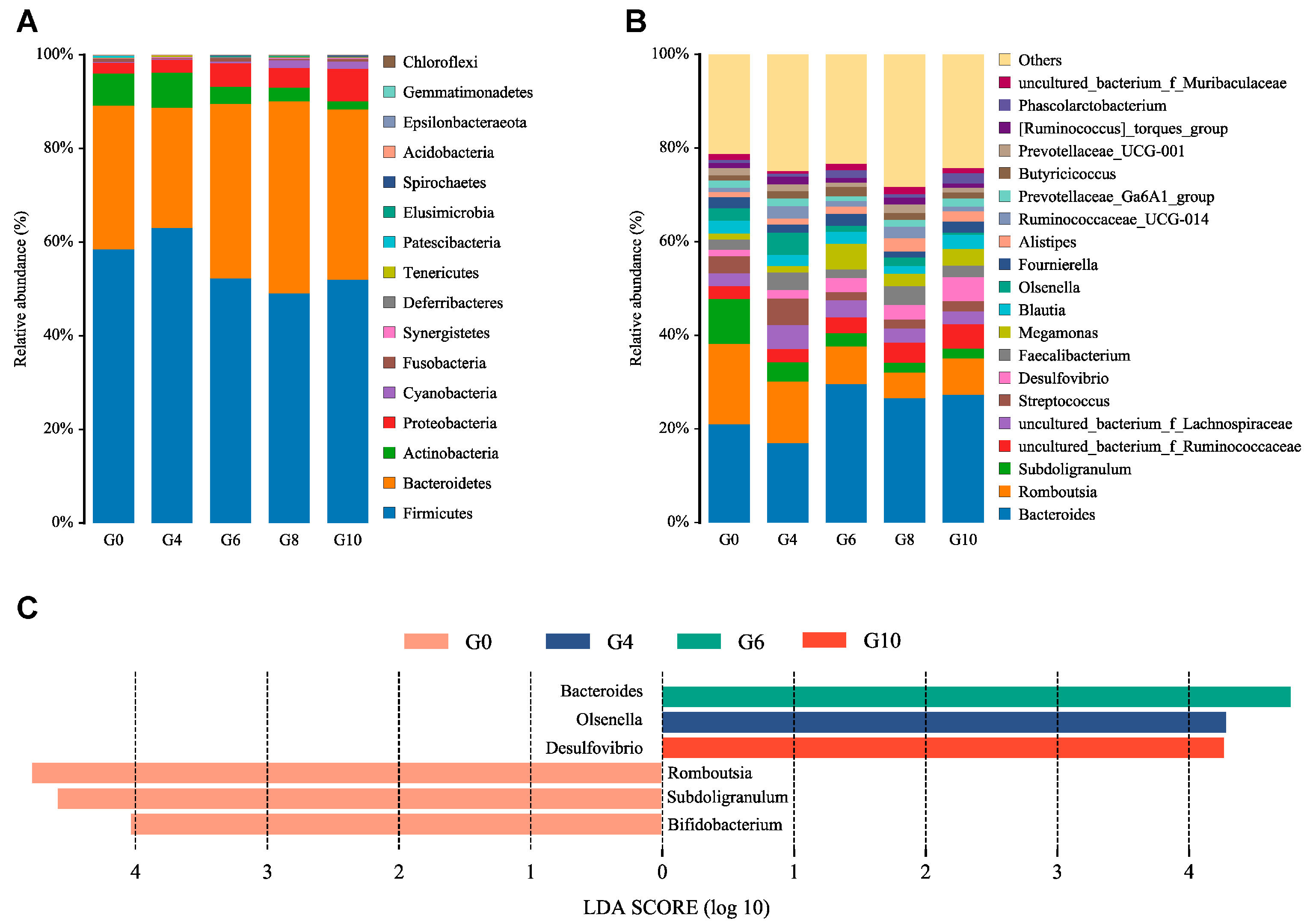 Animals 15 01602 g002
