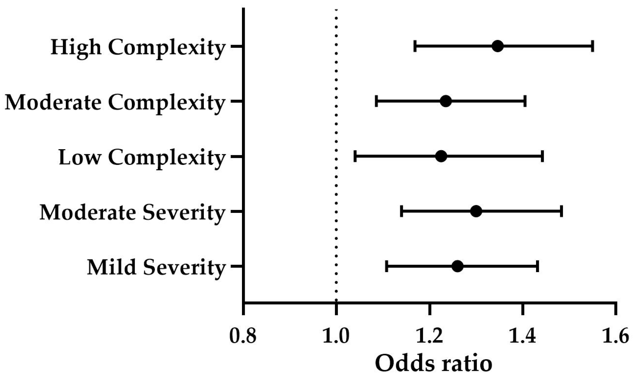 Animals 15 01614 g004